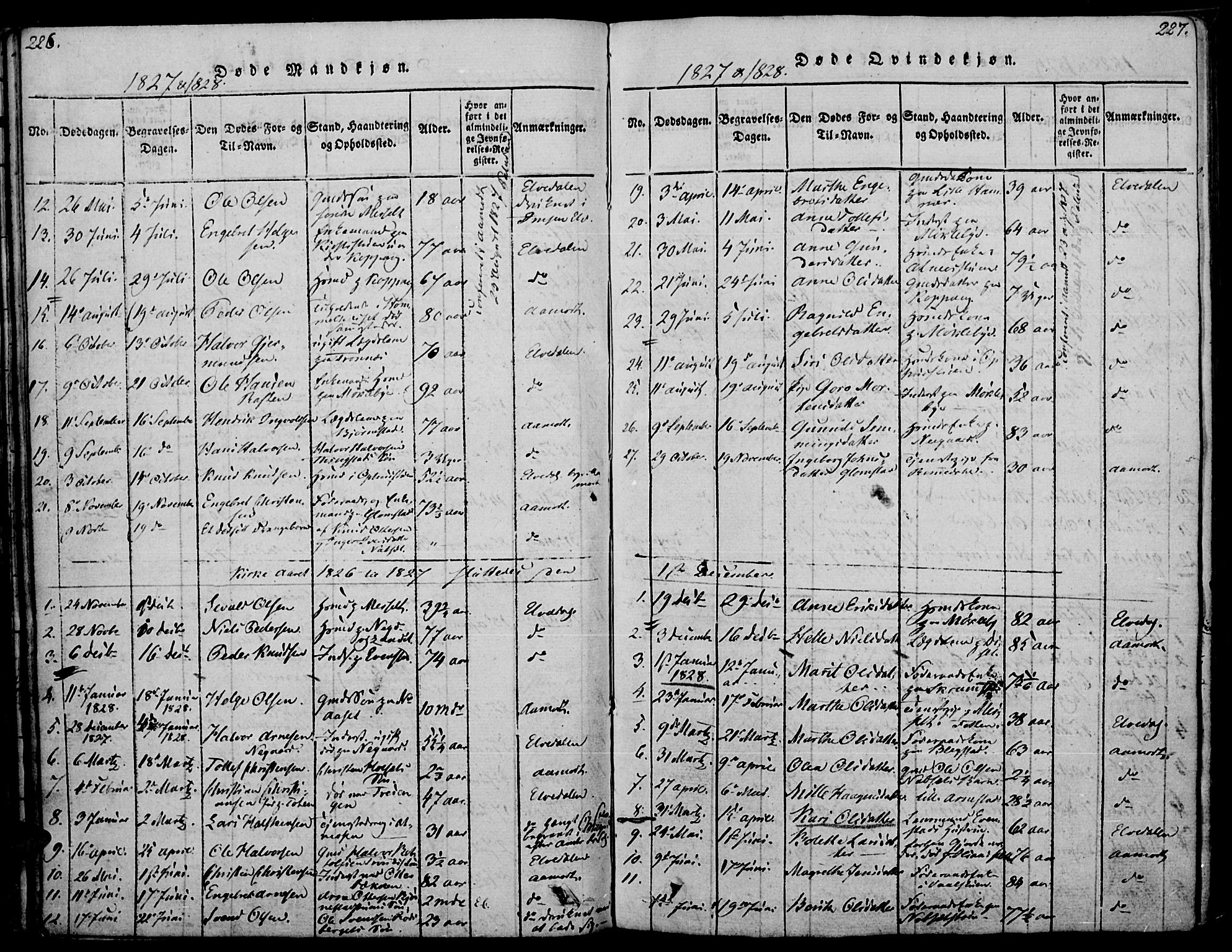 Åmot prestekontor, Hedmark, SAH/PREST-056/H/Ha/Haa/L0005: Parish register (official) no. 5, 1815-1841, p. 226-227