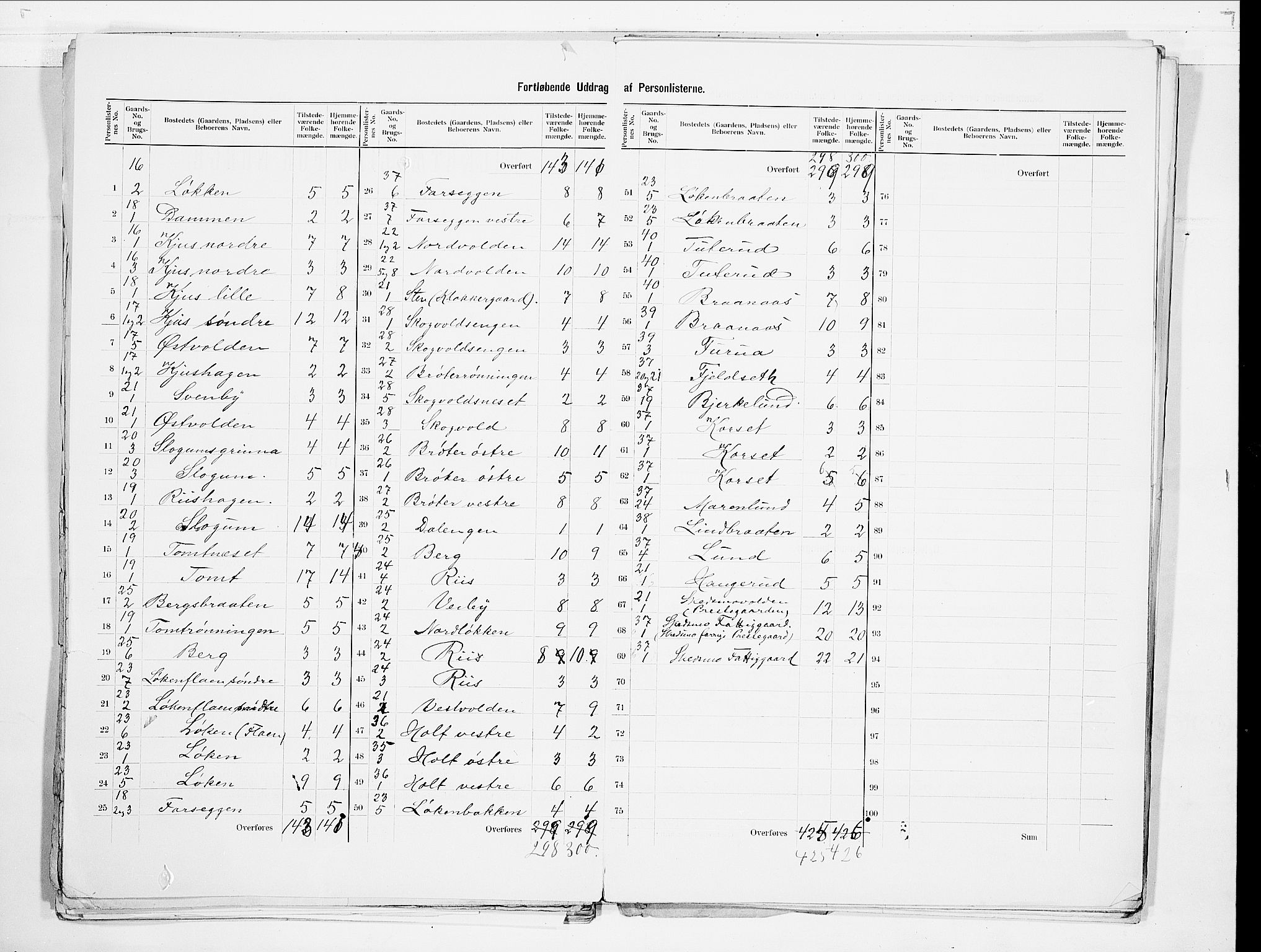 SAO, 1900 census for Skedsmo, 1900, p. 9