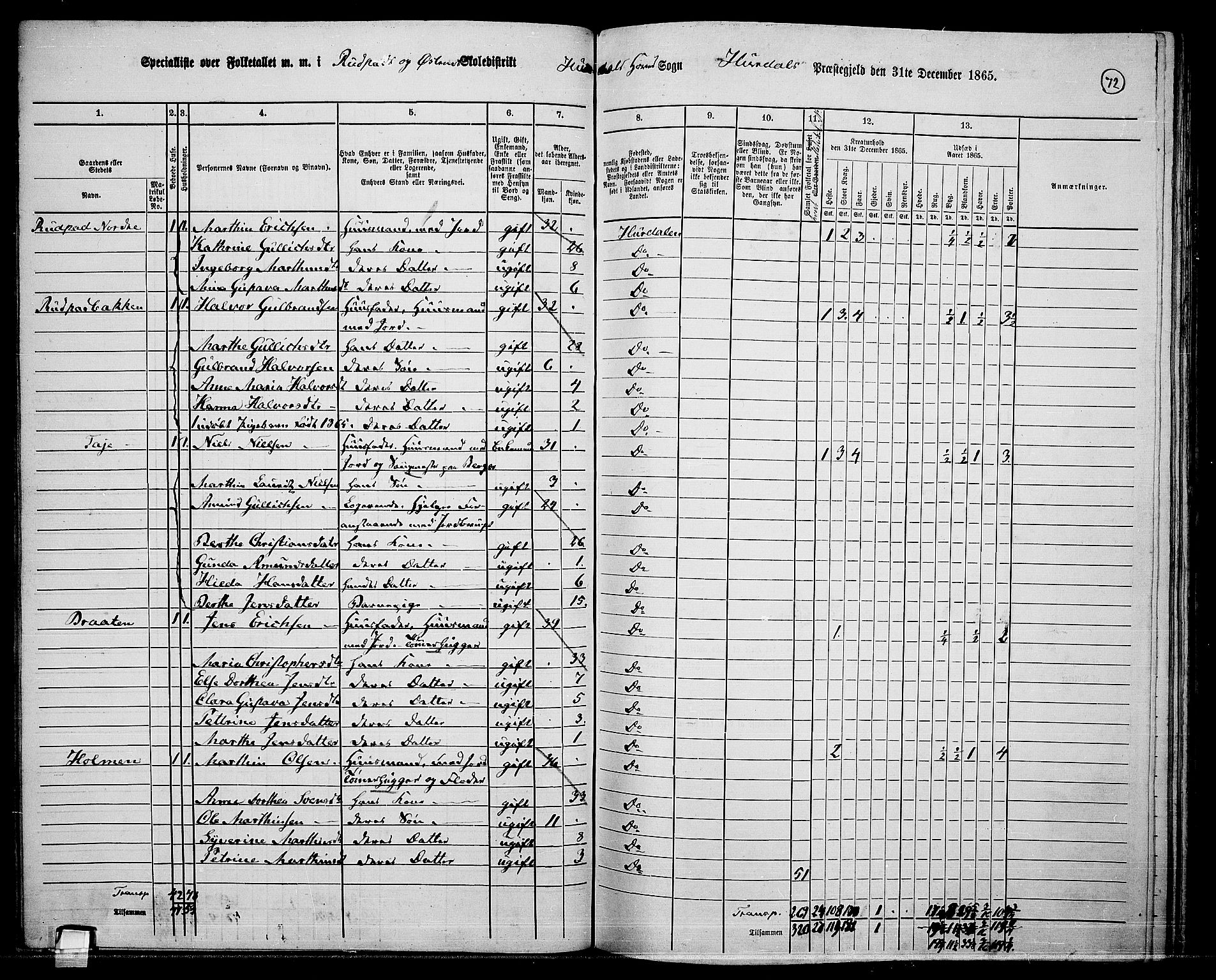 RA, 1865 census for Hurdal, 1865, p. 63