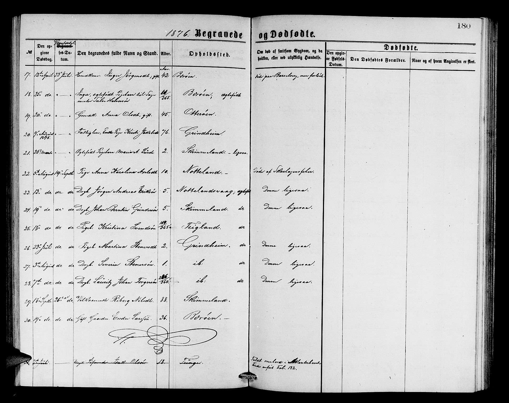 Finnås sokneprestembete, SAB/A-99925/H/Ha/Hab/Haba/L0002: Parish register (copy) no. A 2, 1873-1882, p. 180