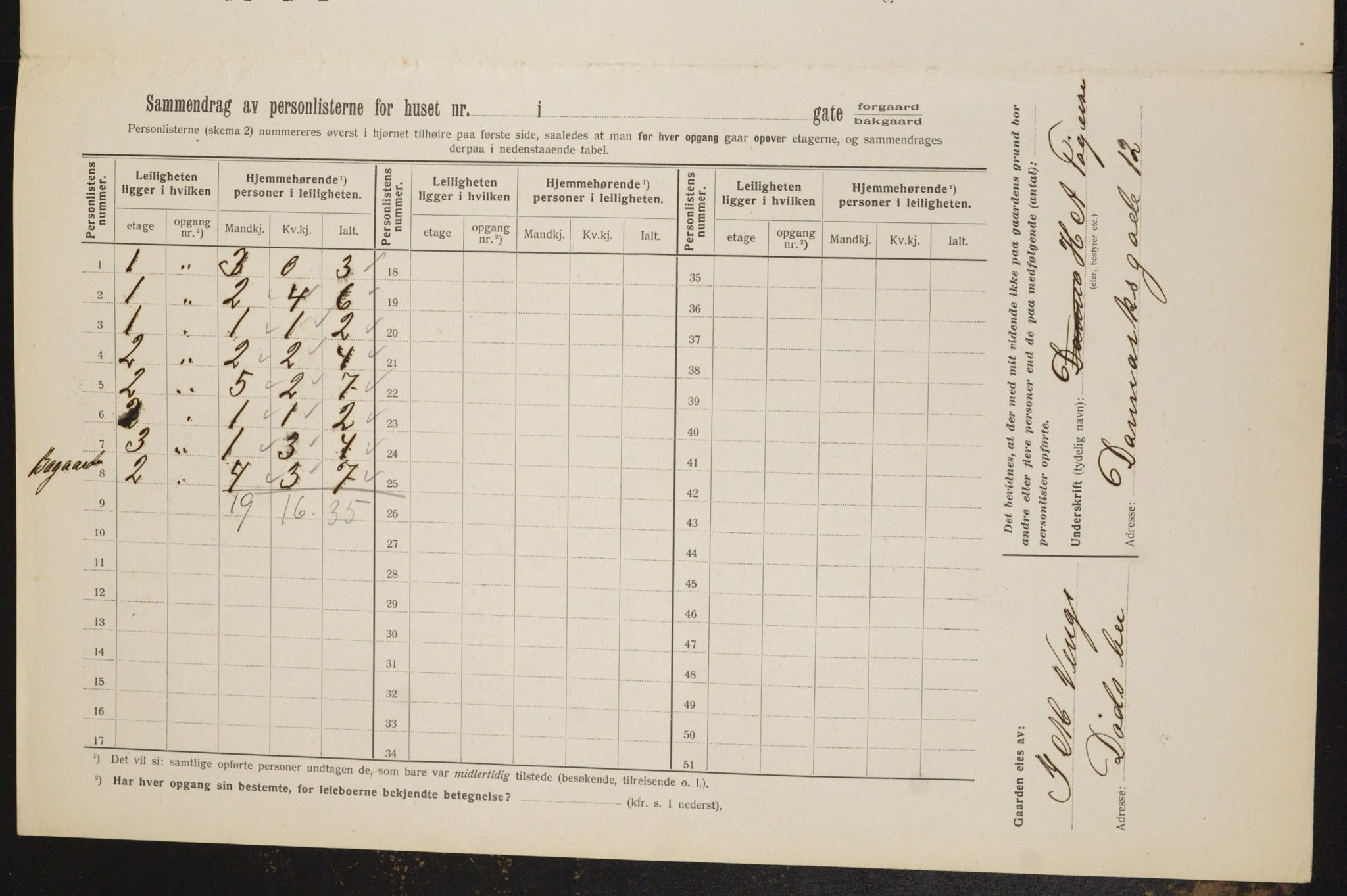 OBA, Municipal Census 1912 for Kristiania, 1912, p. 128895