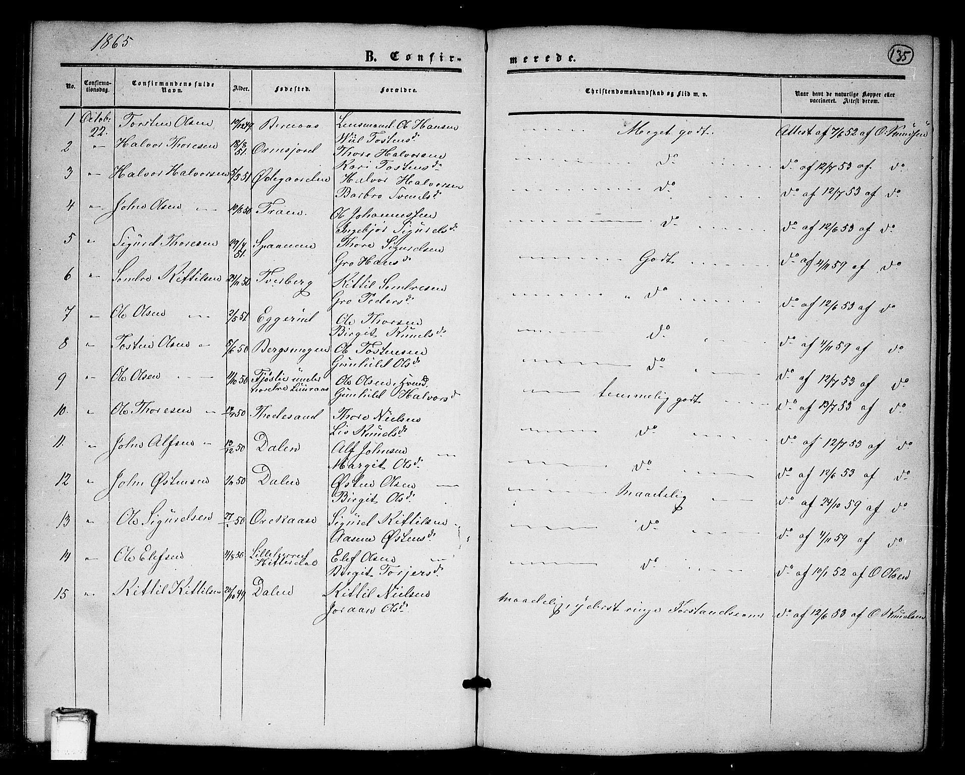 Tinn kirkebøker, SAKO/A-308/G/Ga/L0002: Parish register (copy) no. I 2, 1851-1883, p. 135