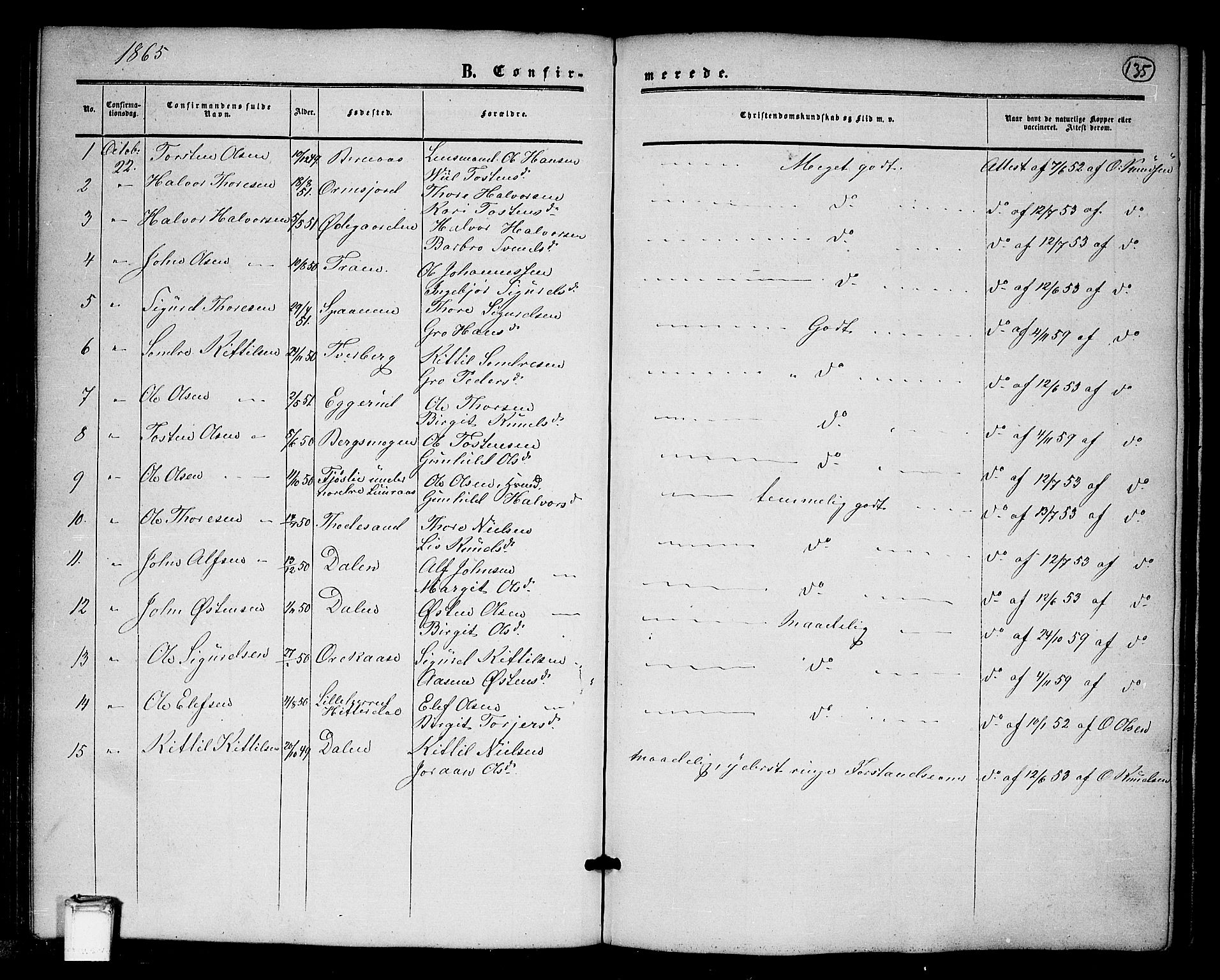 Tinn kirkebøker, AV/SAKO-A-308/G/Ga/L0002: Parish register (copy) no. I 2, 1851-1883, p. 135