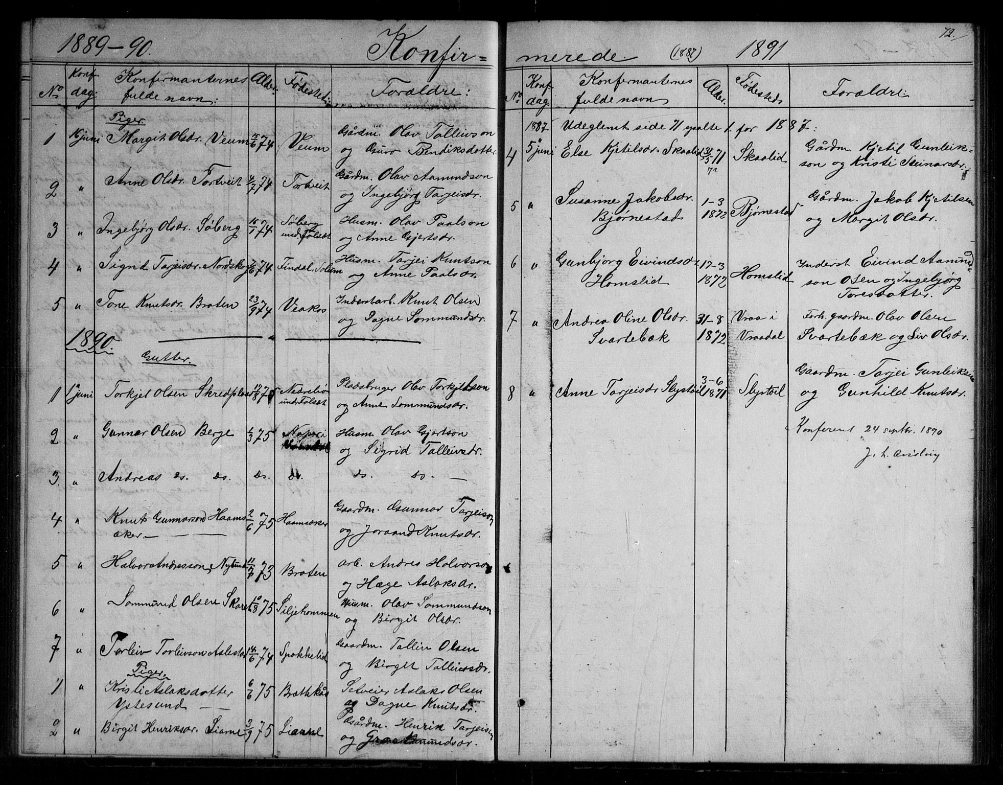 Fyresdal kirkebøker, SAKO/A-263/G/Gb/L0001: Parish register (copy) no. II 1, 1864-1890, p. 72