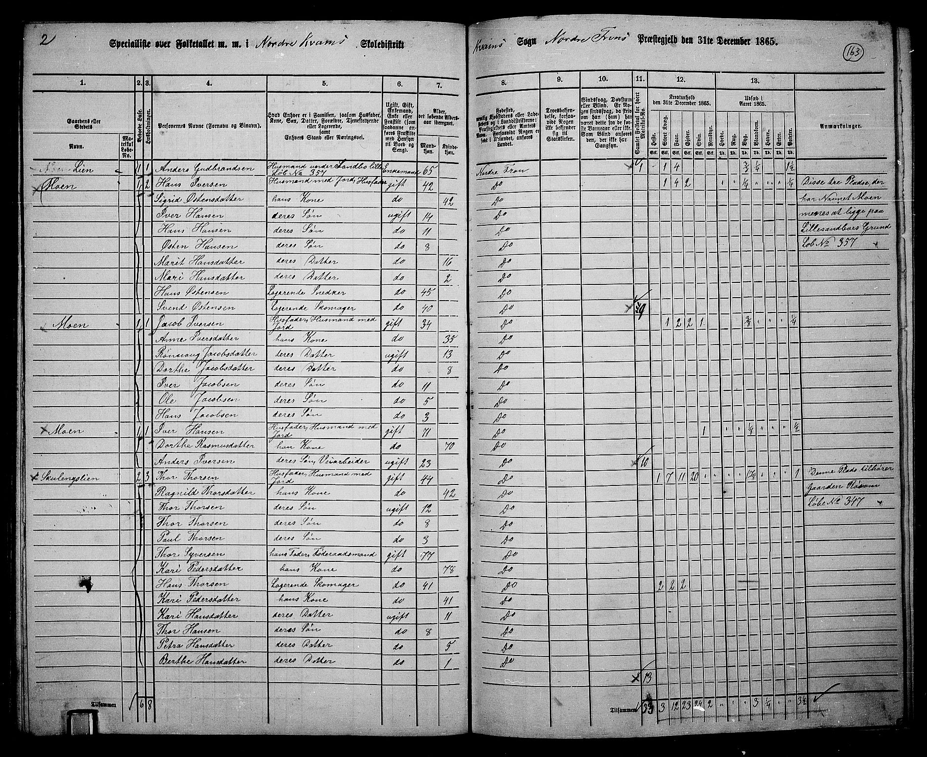 RA, 1865 census for Nord-Fron, 1865, p. 153