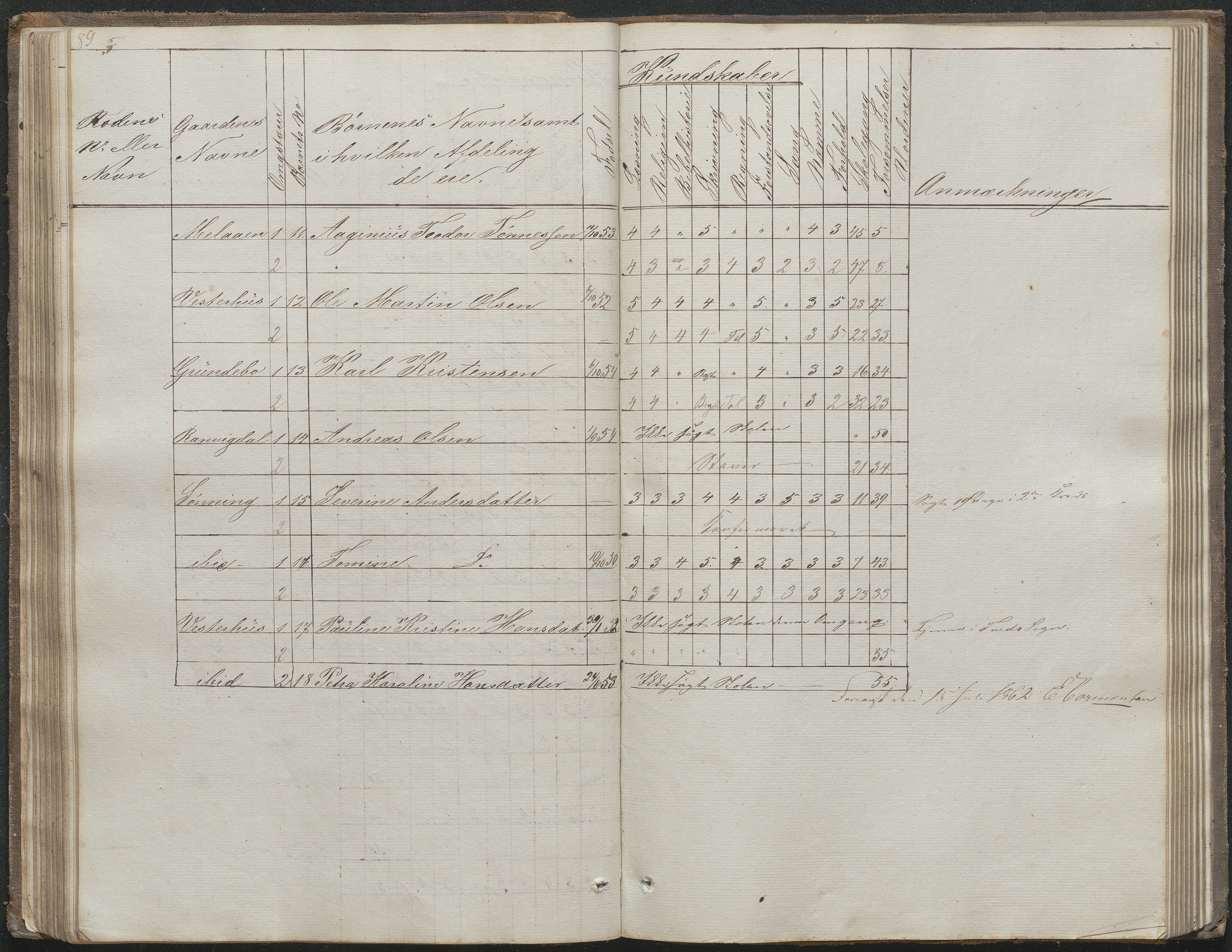 Høvåg kommune, AAKS/KA0927-PK/1/05/L0395: Eksamensprotokoll for Vesterhus skoledistrikt, 1850-1862, p. 87