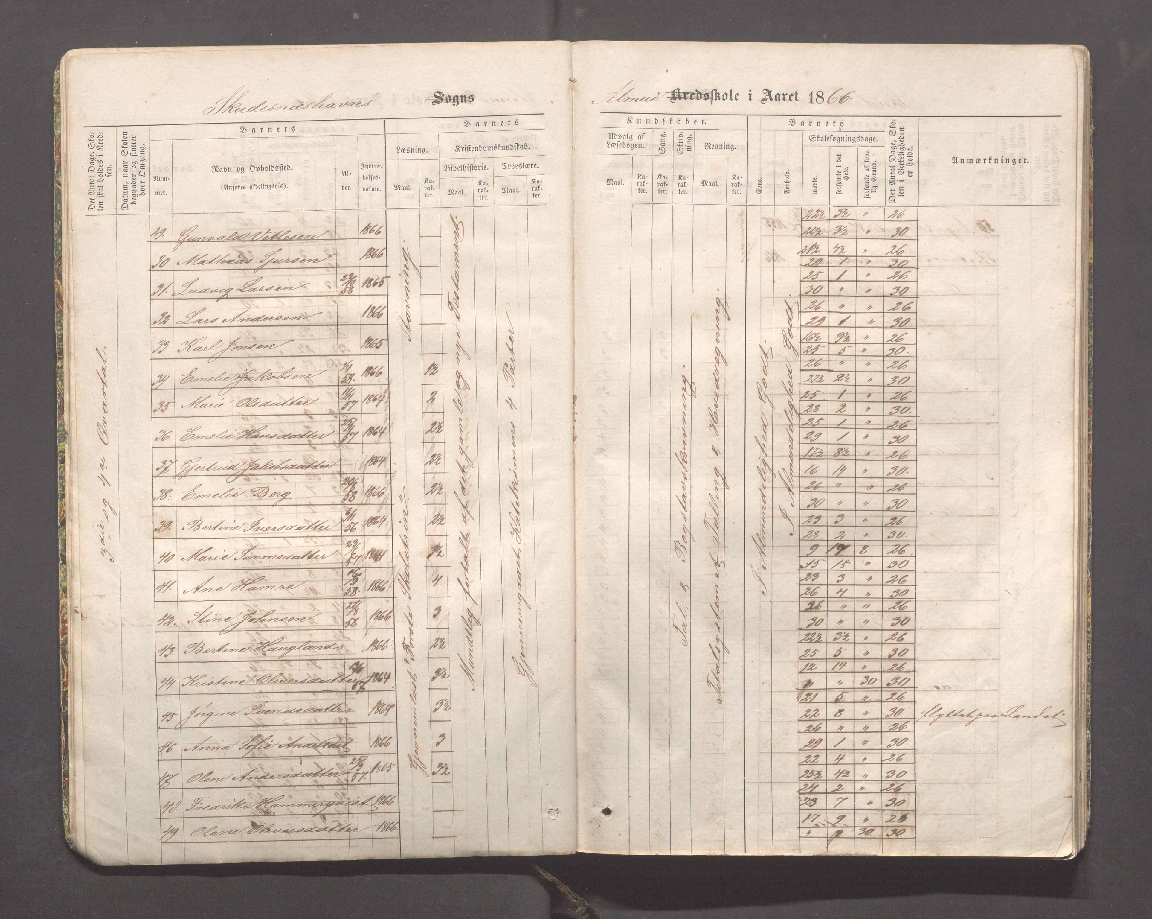 Skudeneshavn kommune - Skudeneshavn skole, IKAR/A-373/F/L0001: Karakterprotokoll, 1866-1871, p. 11