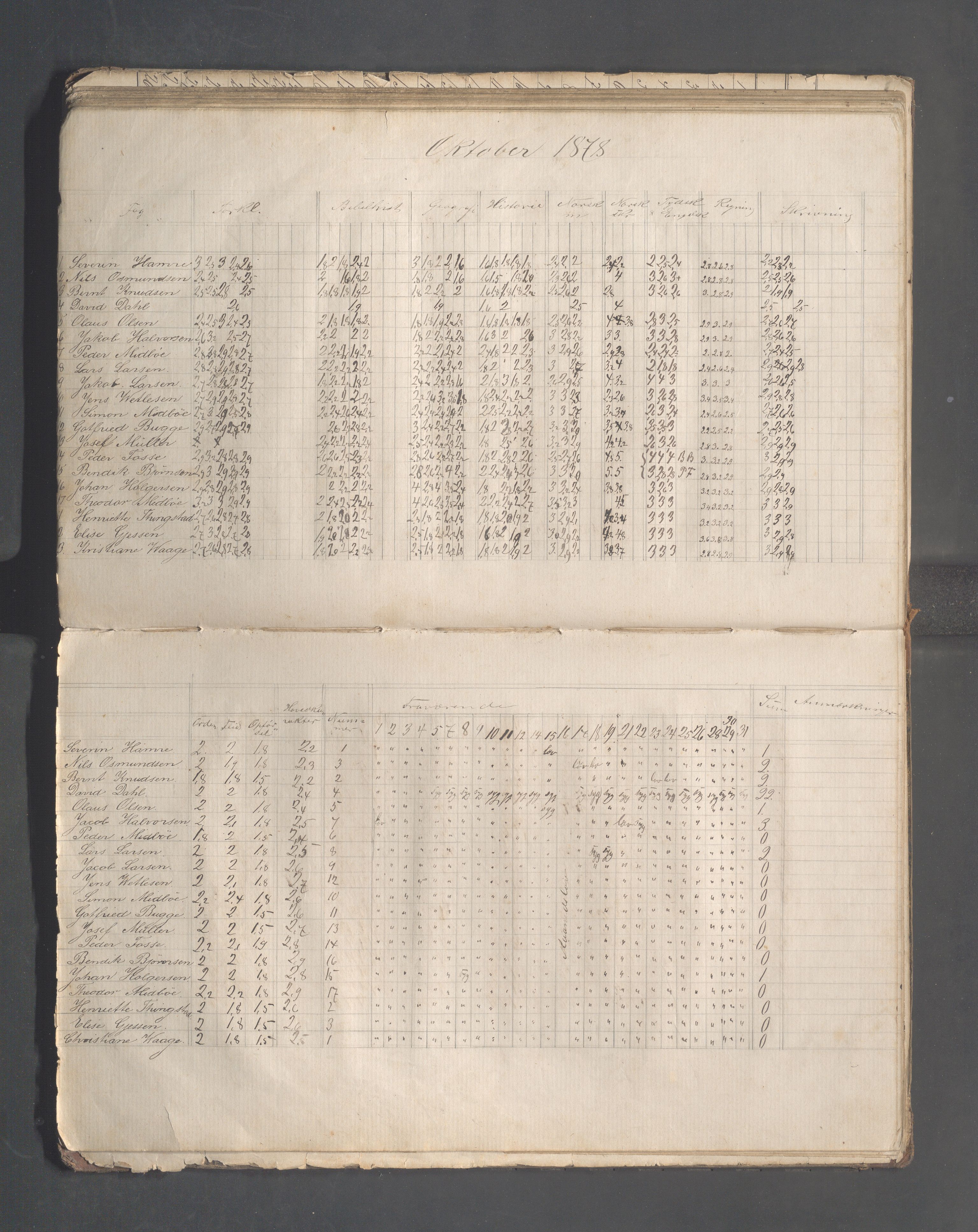 Skudeneshavn kommune - Skudeneshavn høiere almueskole, IKAR/A-374/F/L0002: Karakterprotokoll, 1872-1879, p. 70