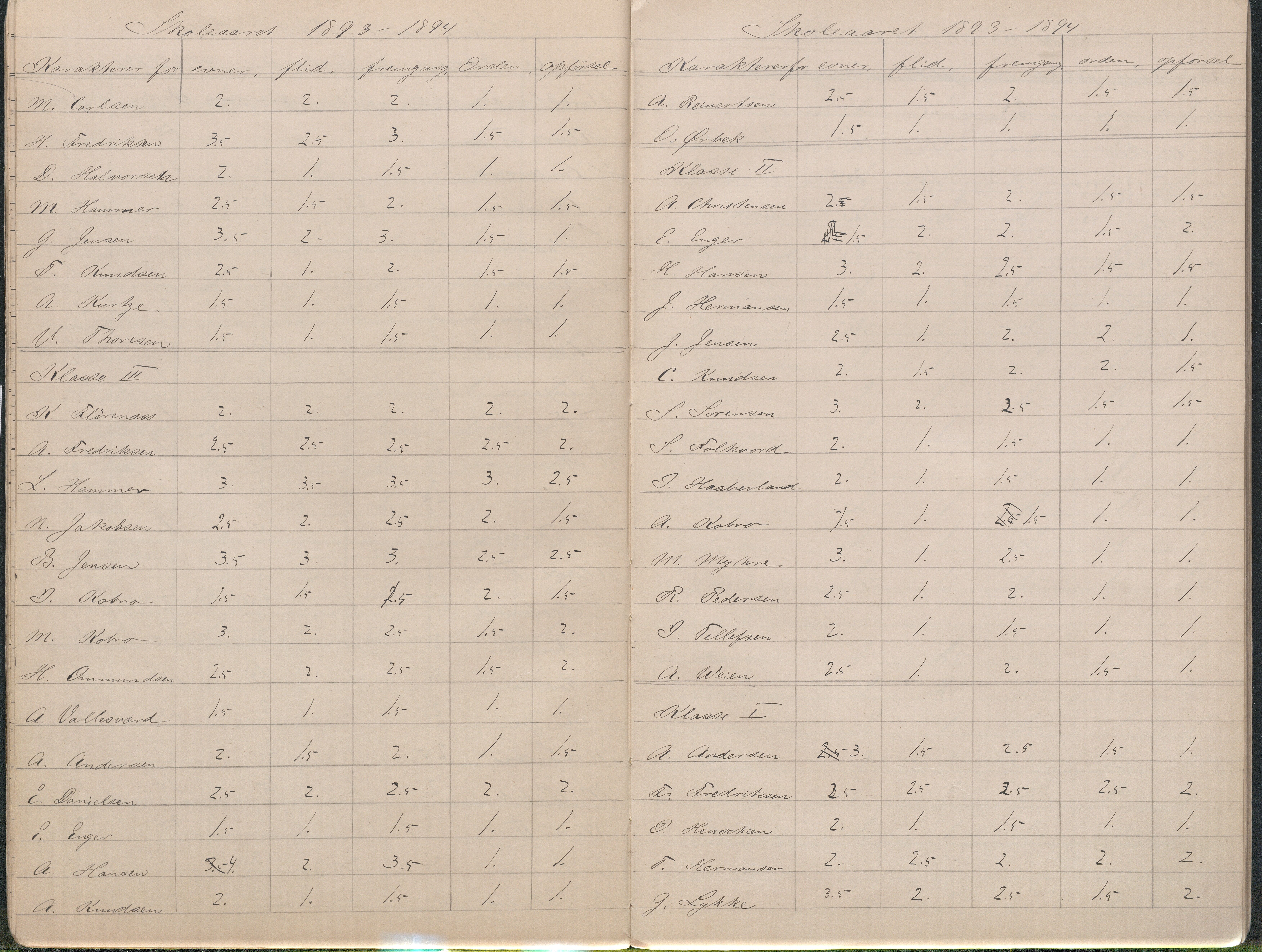 Lillesand kommune, AAKS/KA0926-PK/2/03/L0023: Lillesand Communale Middelskole - Protokoll. Flid, orden, oppførsel. Årsprøven/eksamen, 1887-1951