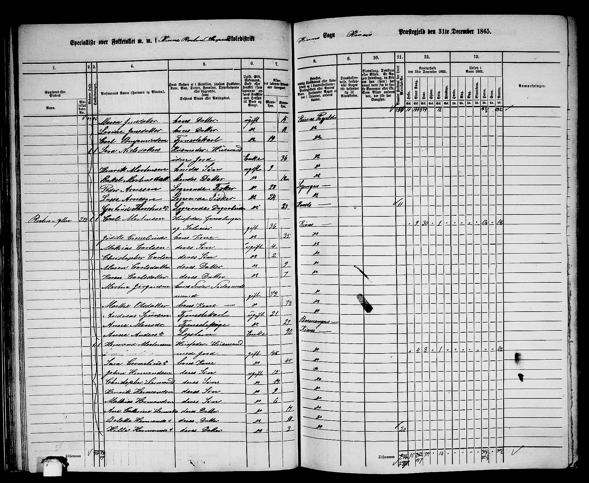 RA, 1865 census for Kinn, 1865, p. 45