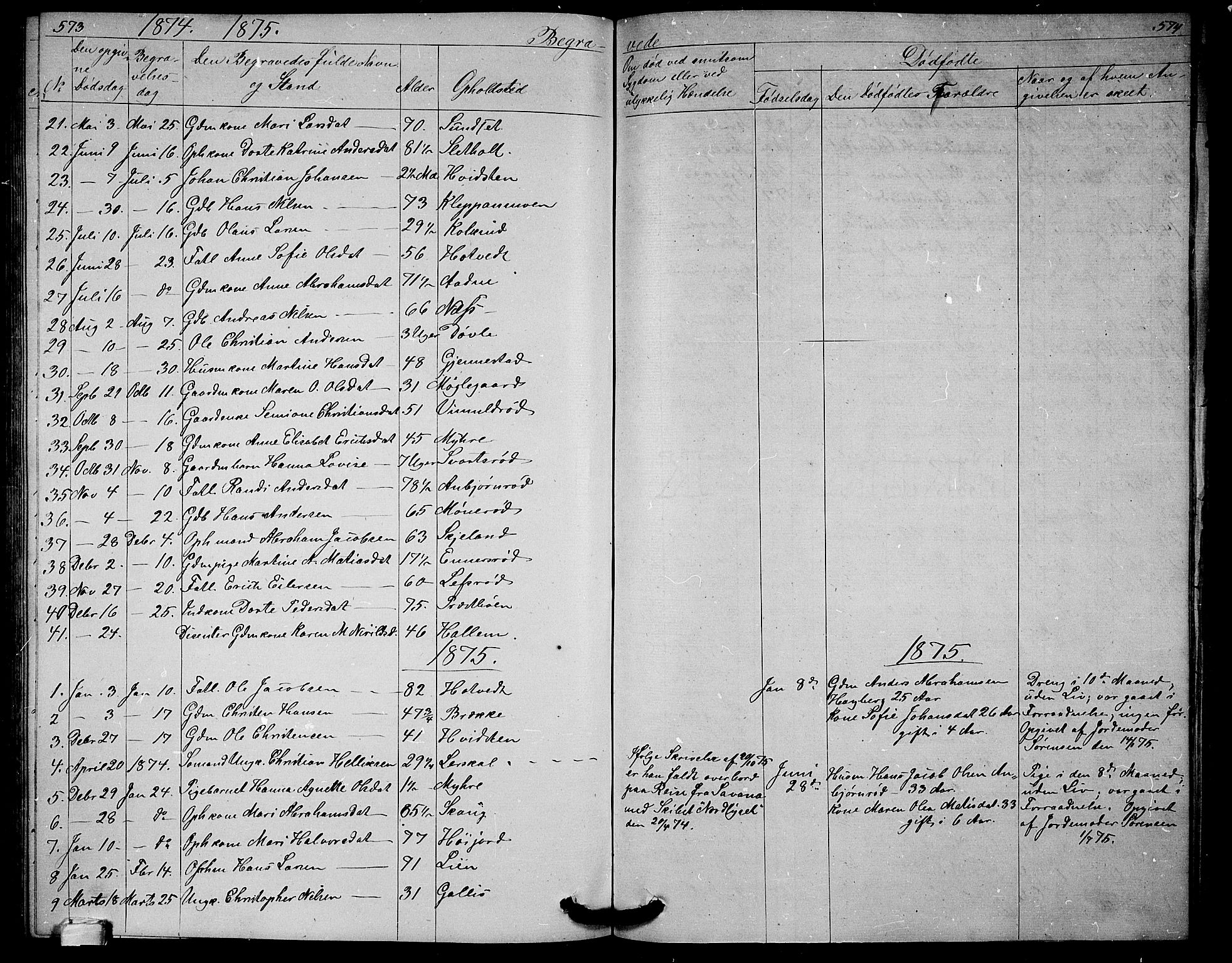 Andebu kirkebøker, AV/SAKO-A-336/G/Ga/L0004: Parish register (copy) no. I 4, 1868-1882, p. 573-574