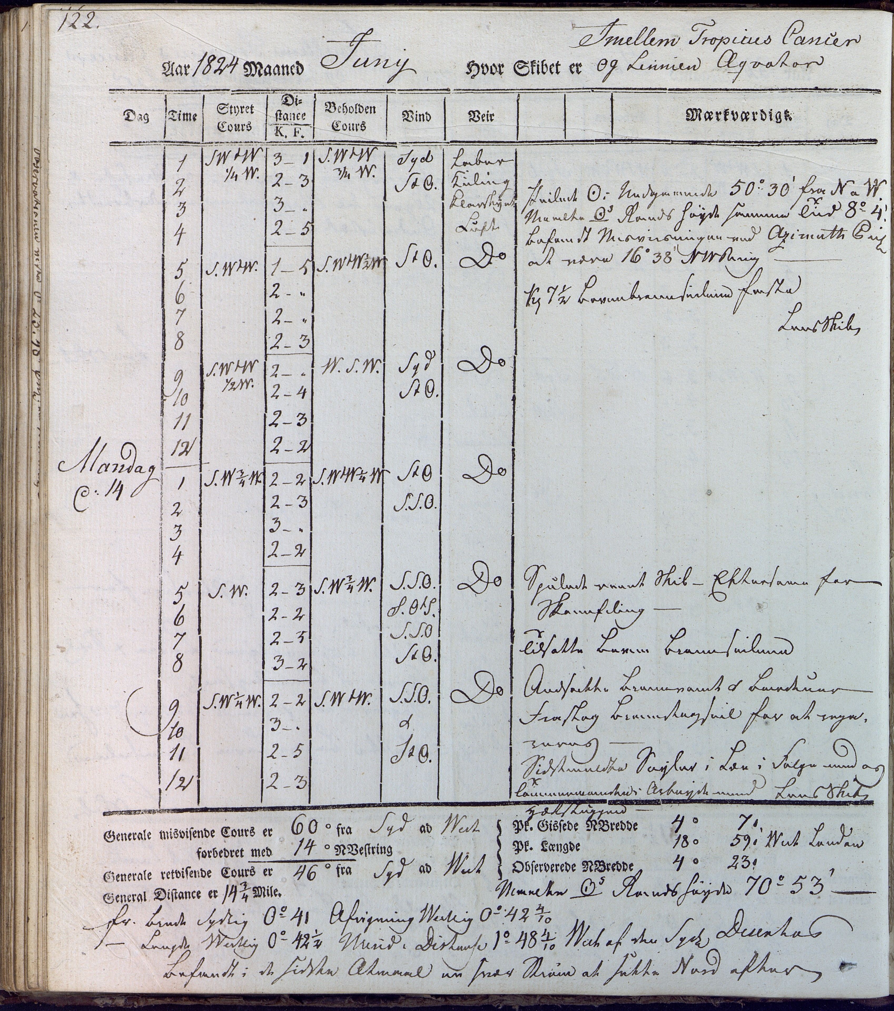 Fartøysarkivet, AAKS/PA-1934/F/L0231/0001: Neptunus (båttype ikke oppgitt) / Neptunus skipsjournal 1823-1824, 1823-1824, p. 122