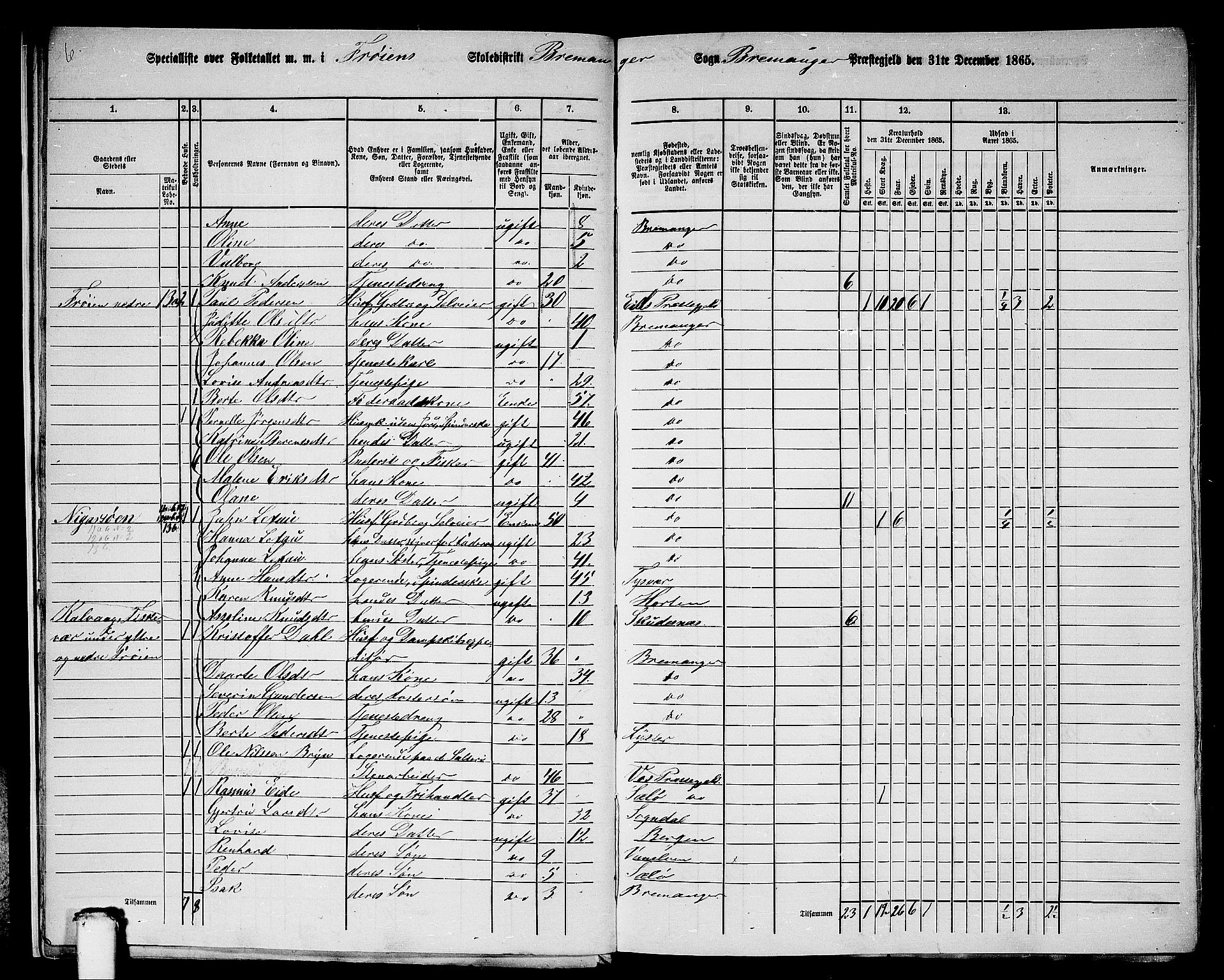 RA, 1865 census for Bremanger, 1865, p. 15