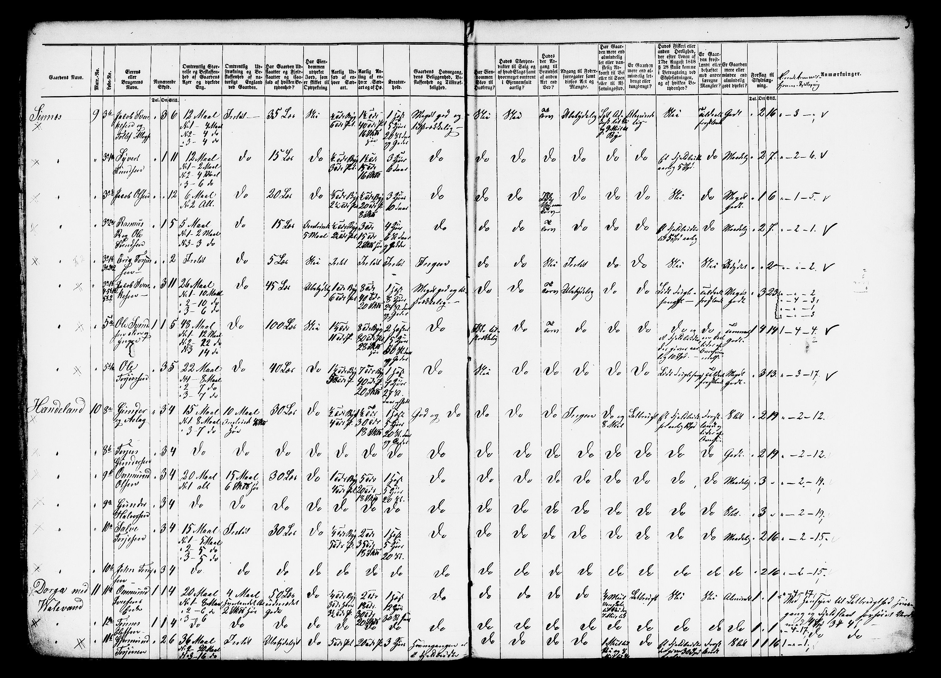 Matrikkelrevisjonen av 1863, AV/RA-S-1530/F/Fe/L0189/0001: Sirdal (Tonstad) / I. Den forberedende kommite, 1863