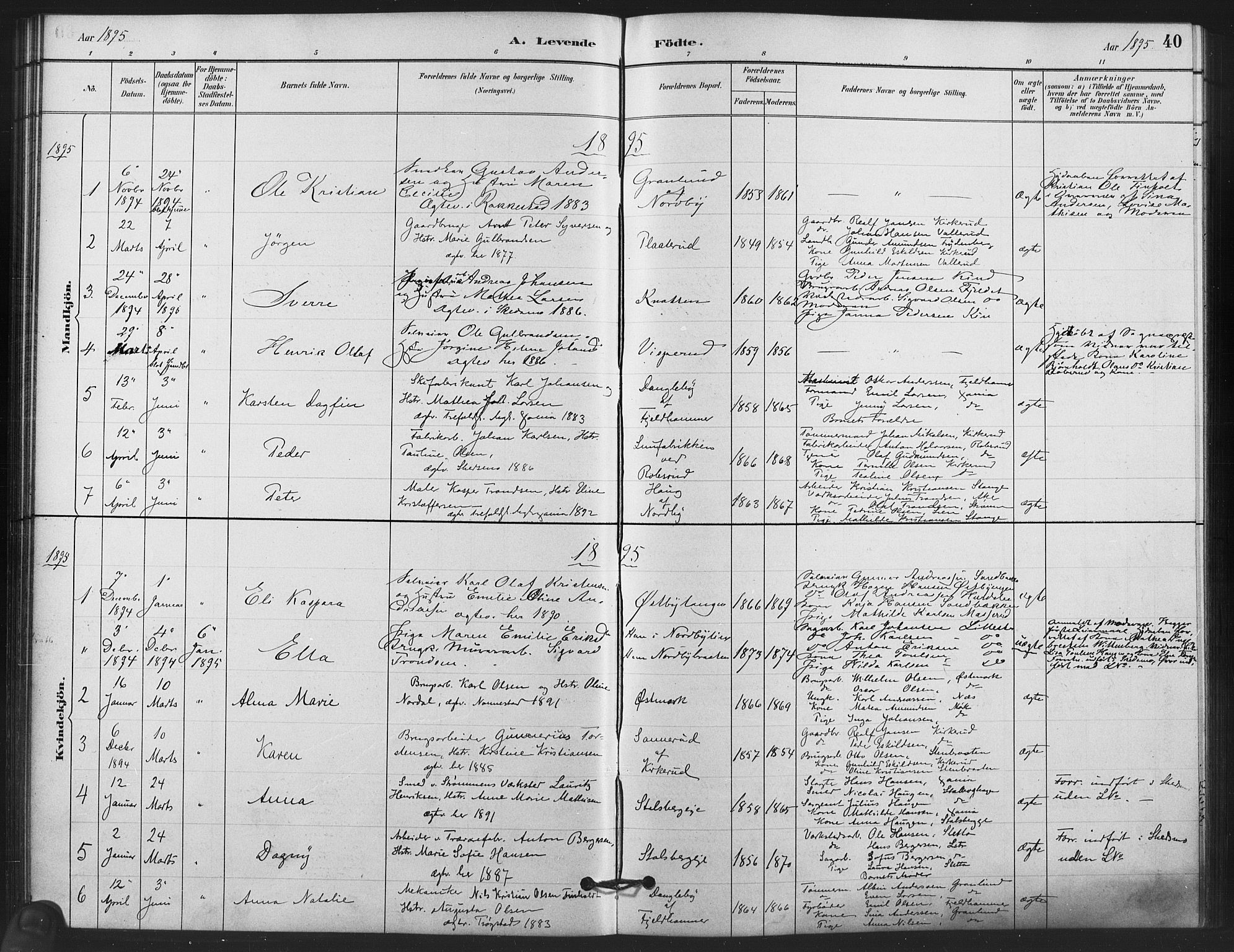 Skedsmo prestekontor Kirkebøker, AV/SAO-A-10033a/F/Fb/L0001: Parish register (official) no. II 1, 1883-1901, p. 40