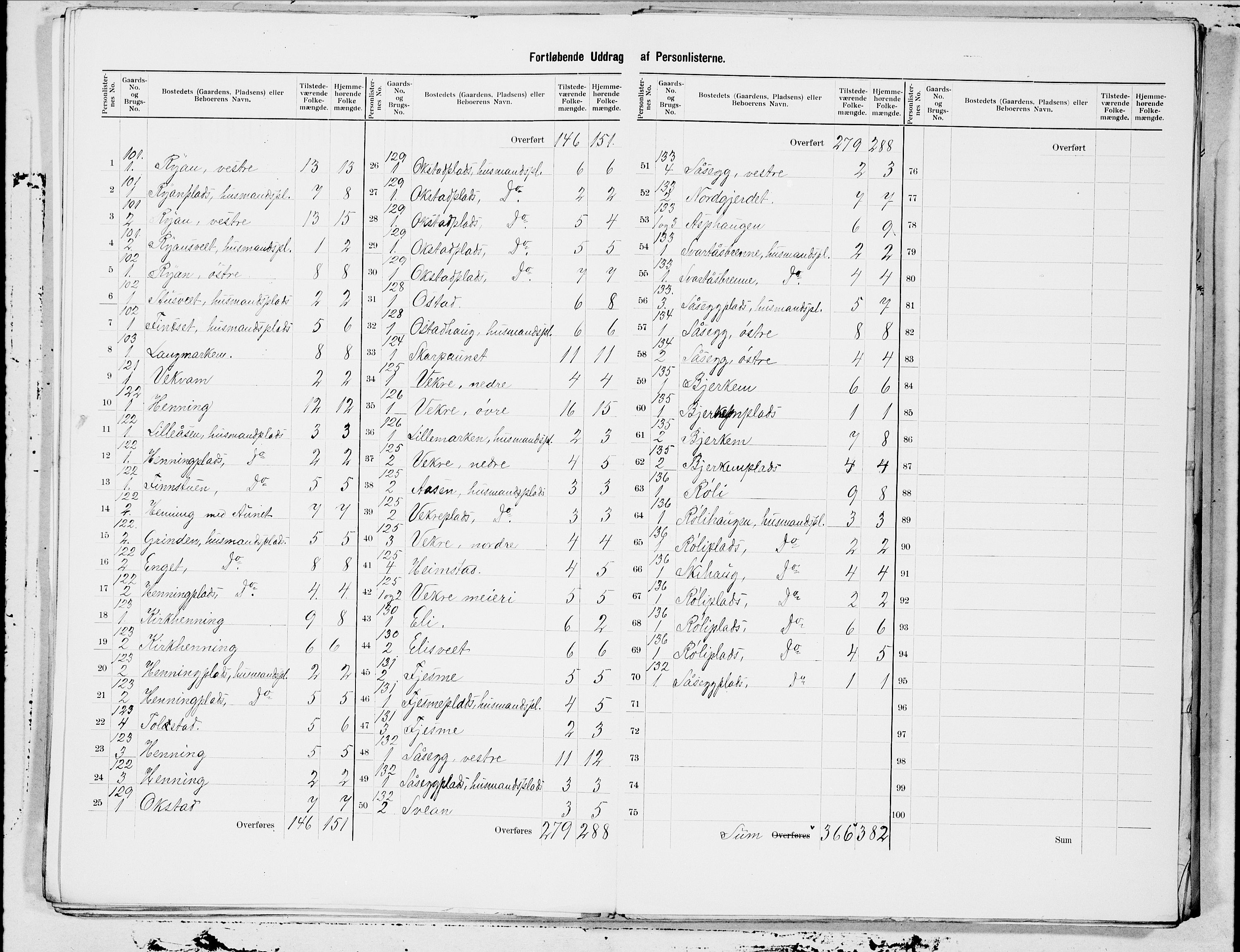 SAT, 1900 census for Sparbu, 1900, p. 17