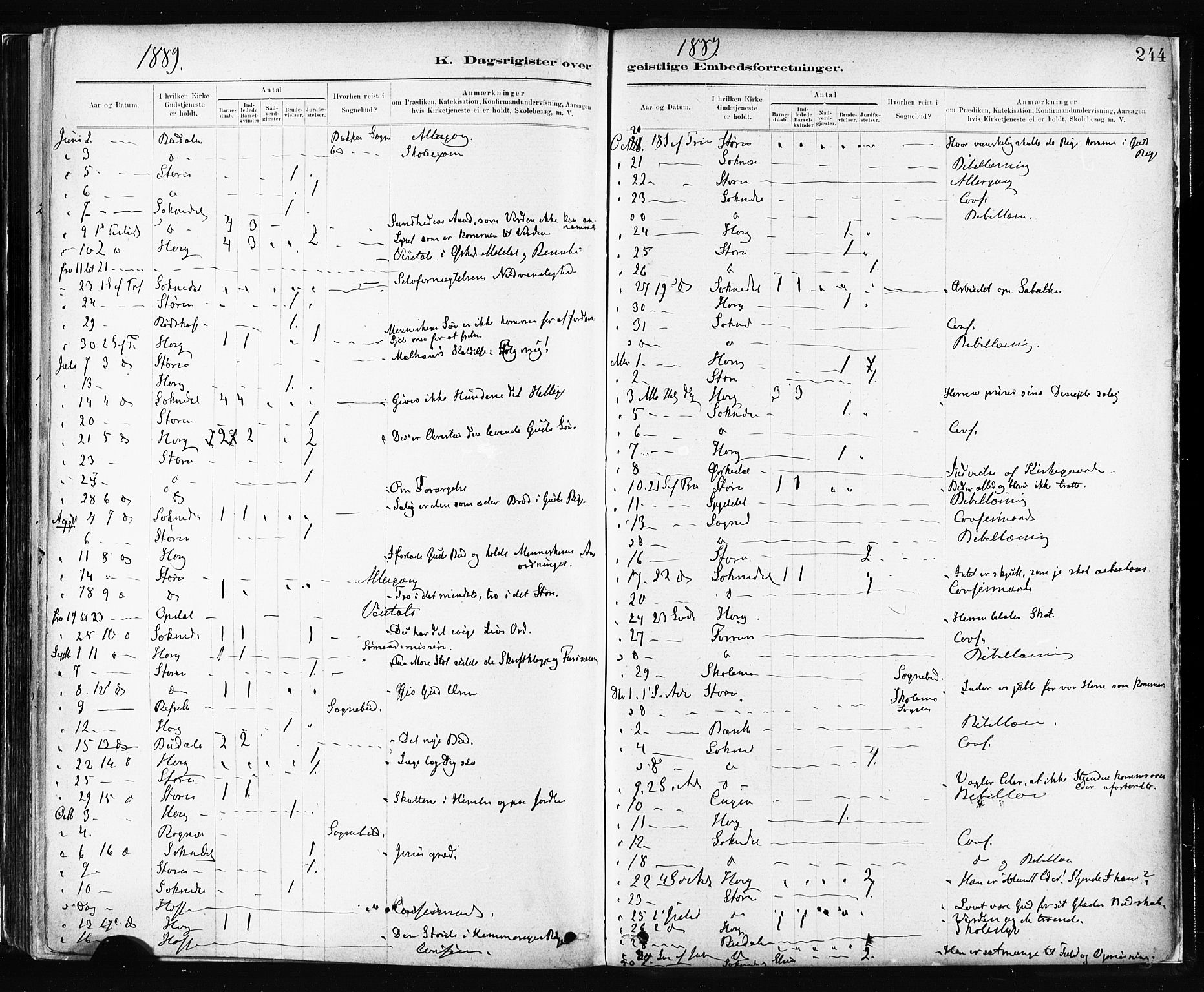 Ministerialprotokoller, klokkerbøker og fødselsregistre - Sør-Trøndelag, SAT/A-1456/687/L1002: Parish register (official) no. 687A08, 1878-1890, p. 244