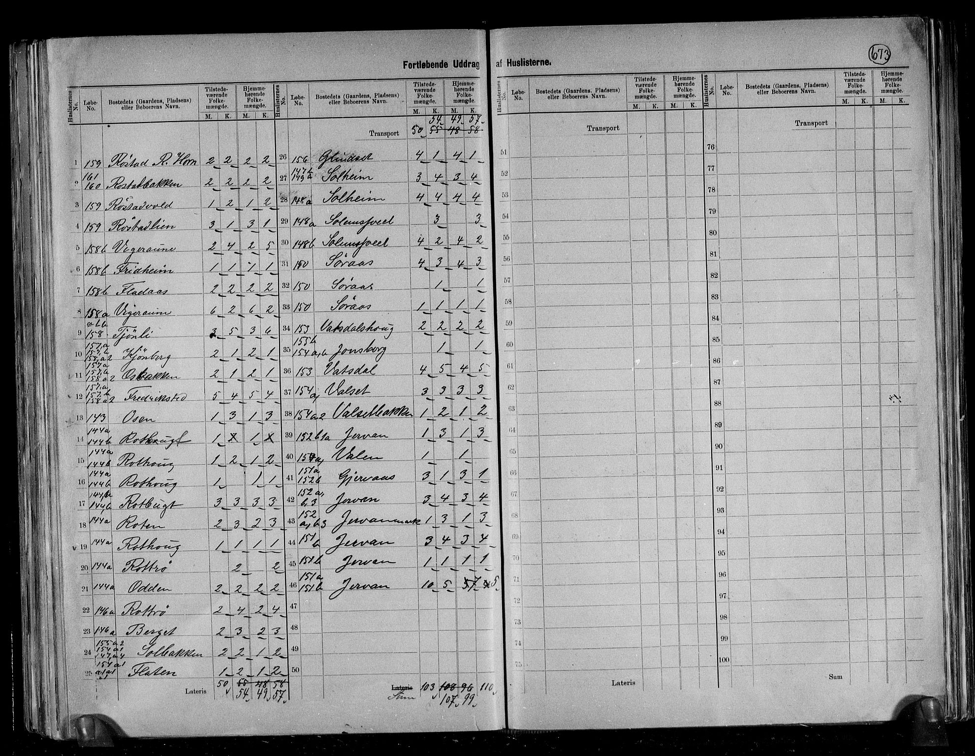 RA, 1891 census for 1660 Strinda, 1891, p. 35