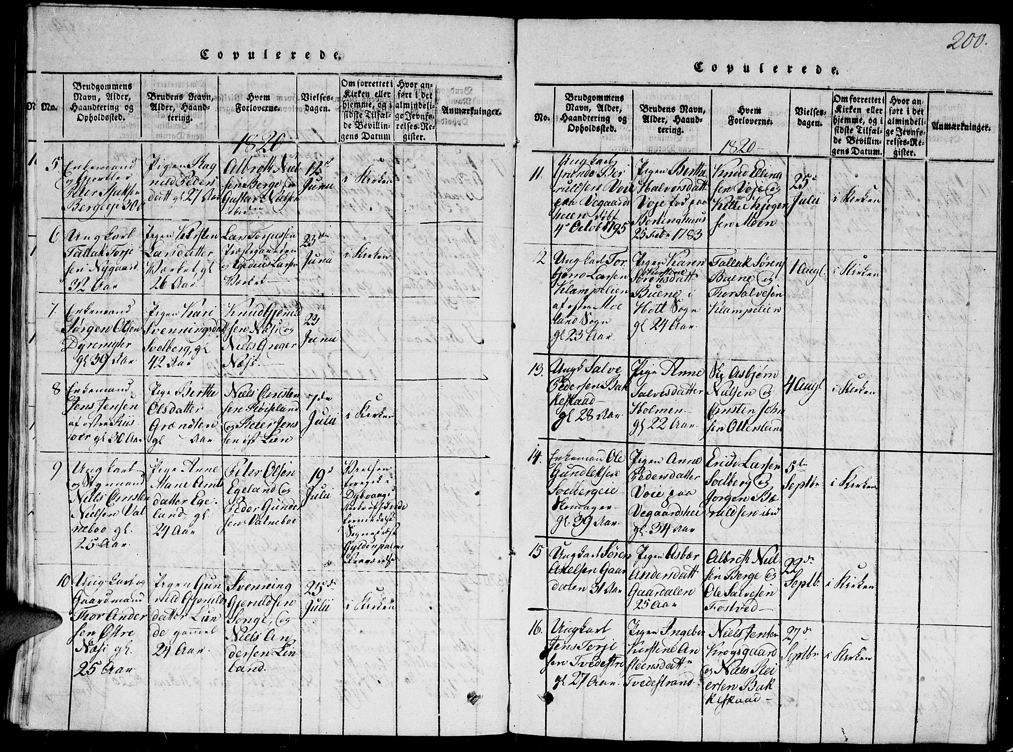 Holt sokneprestkontor, SAK/1111-0021/F/Fb/L0006: Parish register (copy) no. B 6, 1813-1823, p. 200