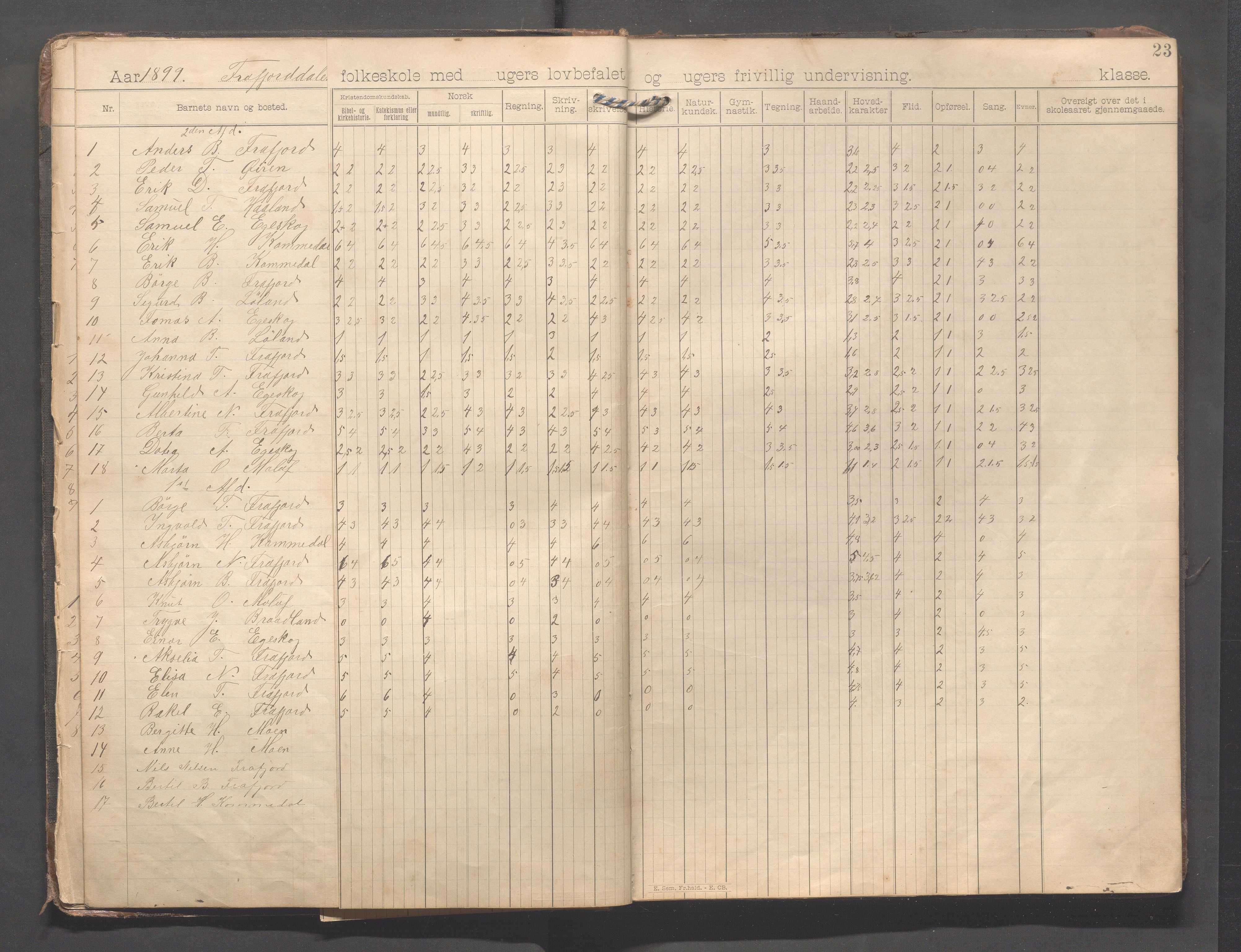 Forsand kommune - Frafjord skole, IKAR/K-101612/H/L0001: Skoleprotokoll - Kommedal, Mjåland, Frafjord, Frafjorddalen, 1894-1919, p. 23