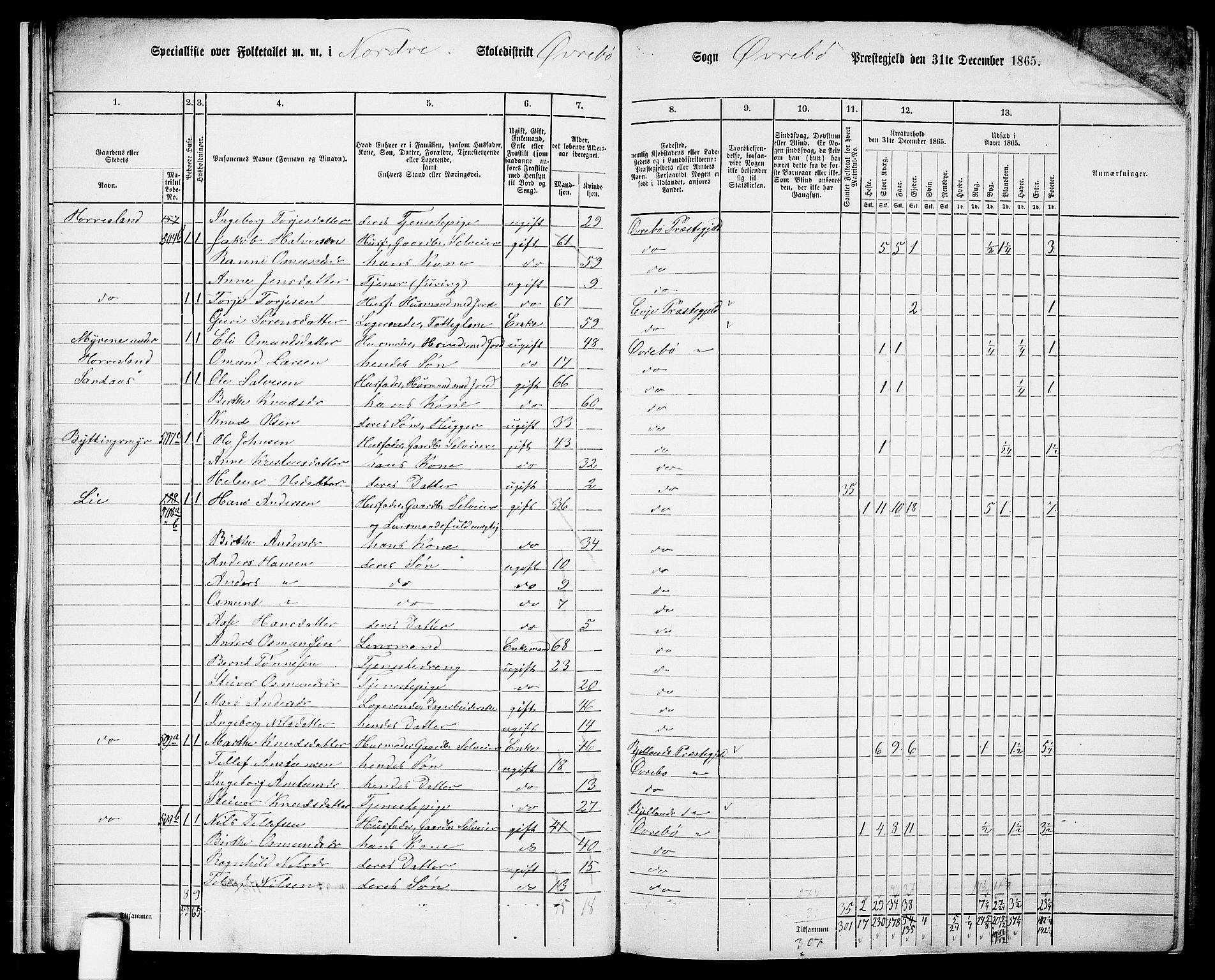 RA, 1865 census for Øvrebø, 1865, p. 23