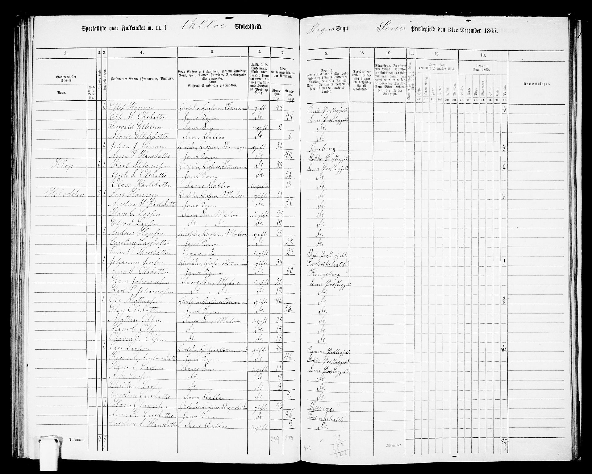 RA, 1865 census for Sem, 1865, p. 170