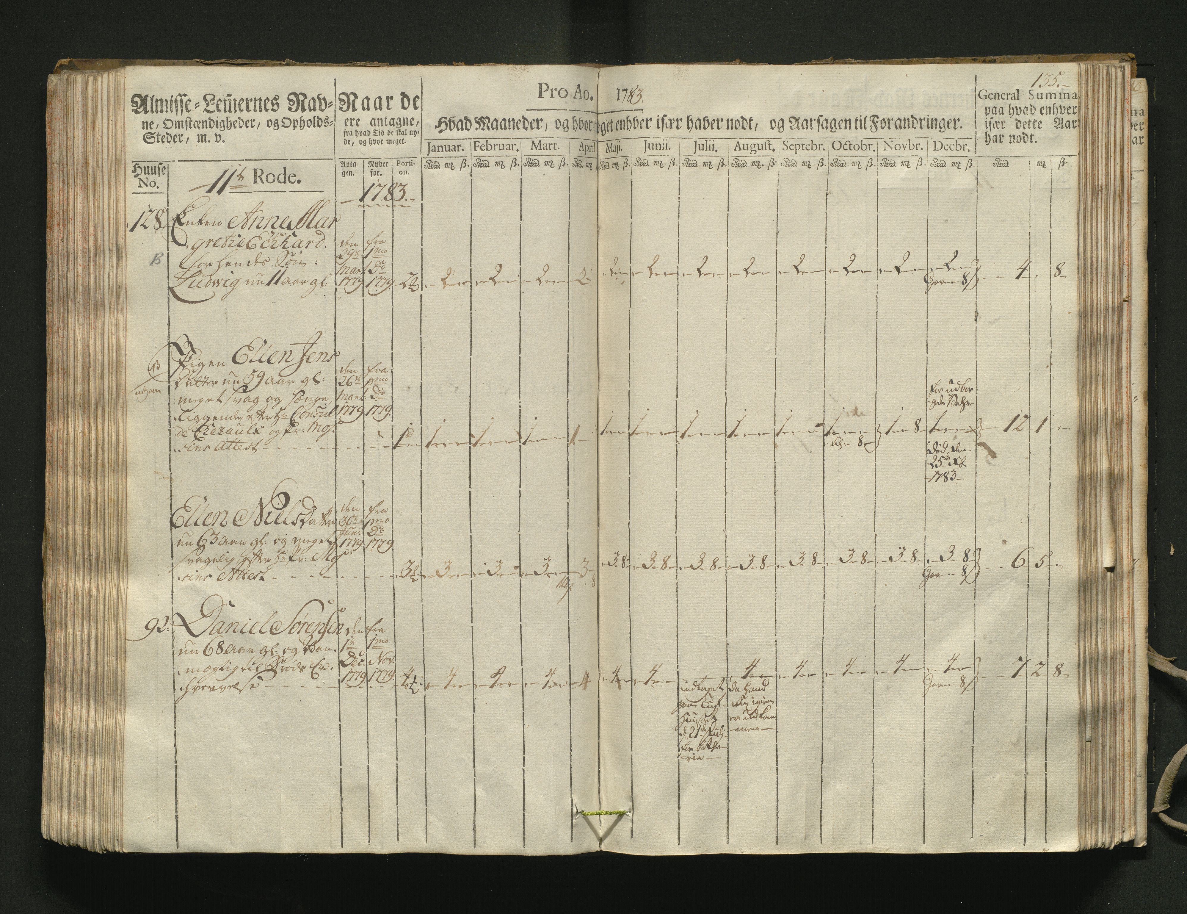 Overfattigkommisjonen i Bergen, AV/SAB-A-89001/F/L0002: Utdelingsbok for fattige i Domkirkesoknet, 1781-1785, p. 134b-135a