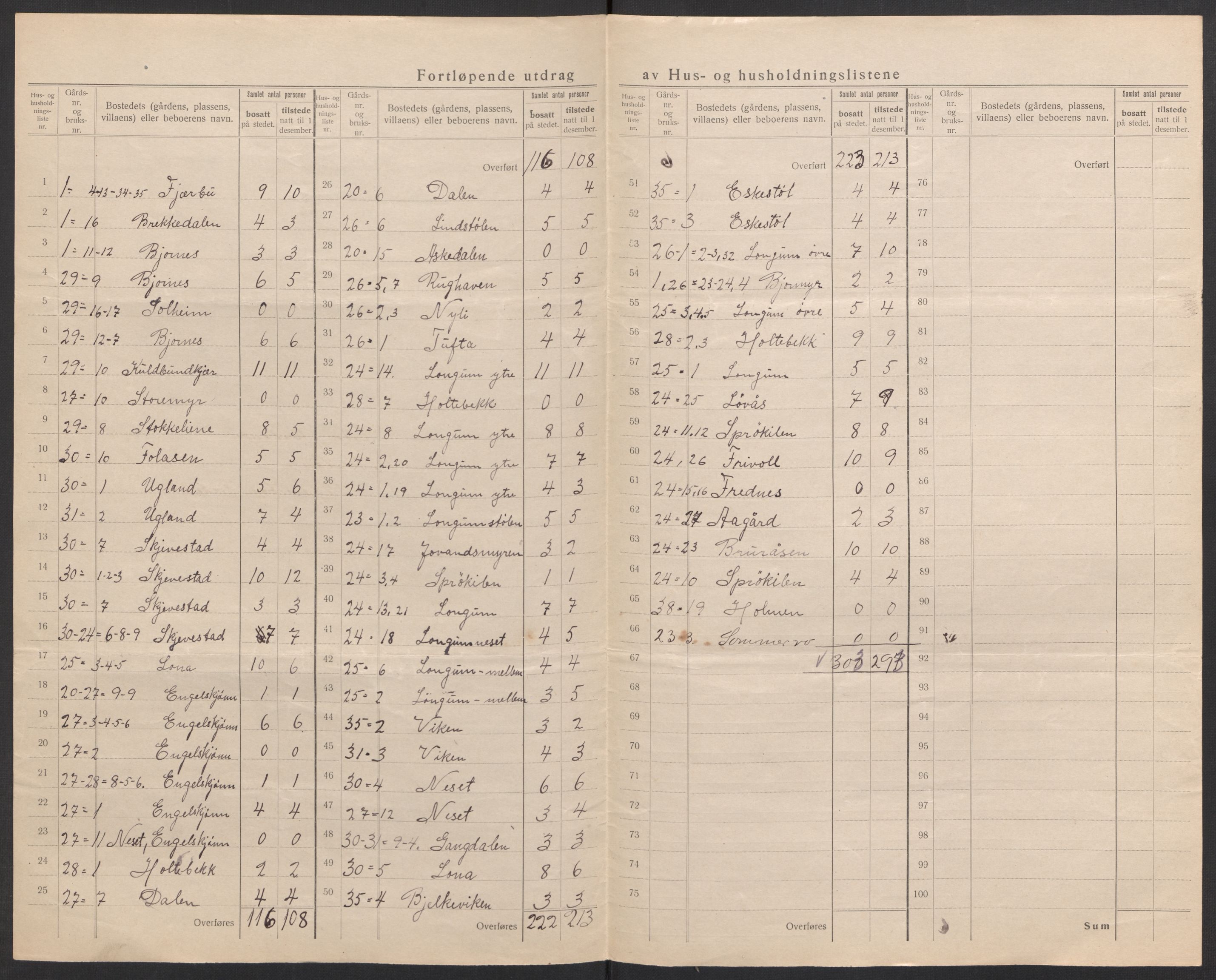 SAK, 1920 census for Austre Moland, 1920, p. 16