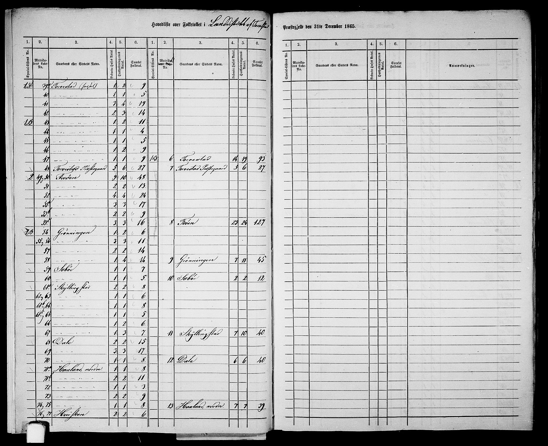 RA, 1865 census for Torvastad/Torvastad, Skåre og Utsira, 1865, p. 6