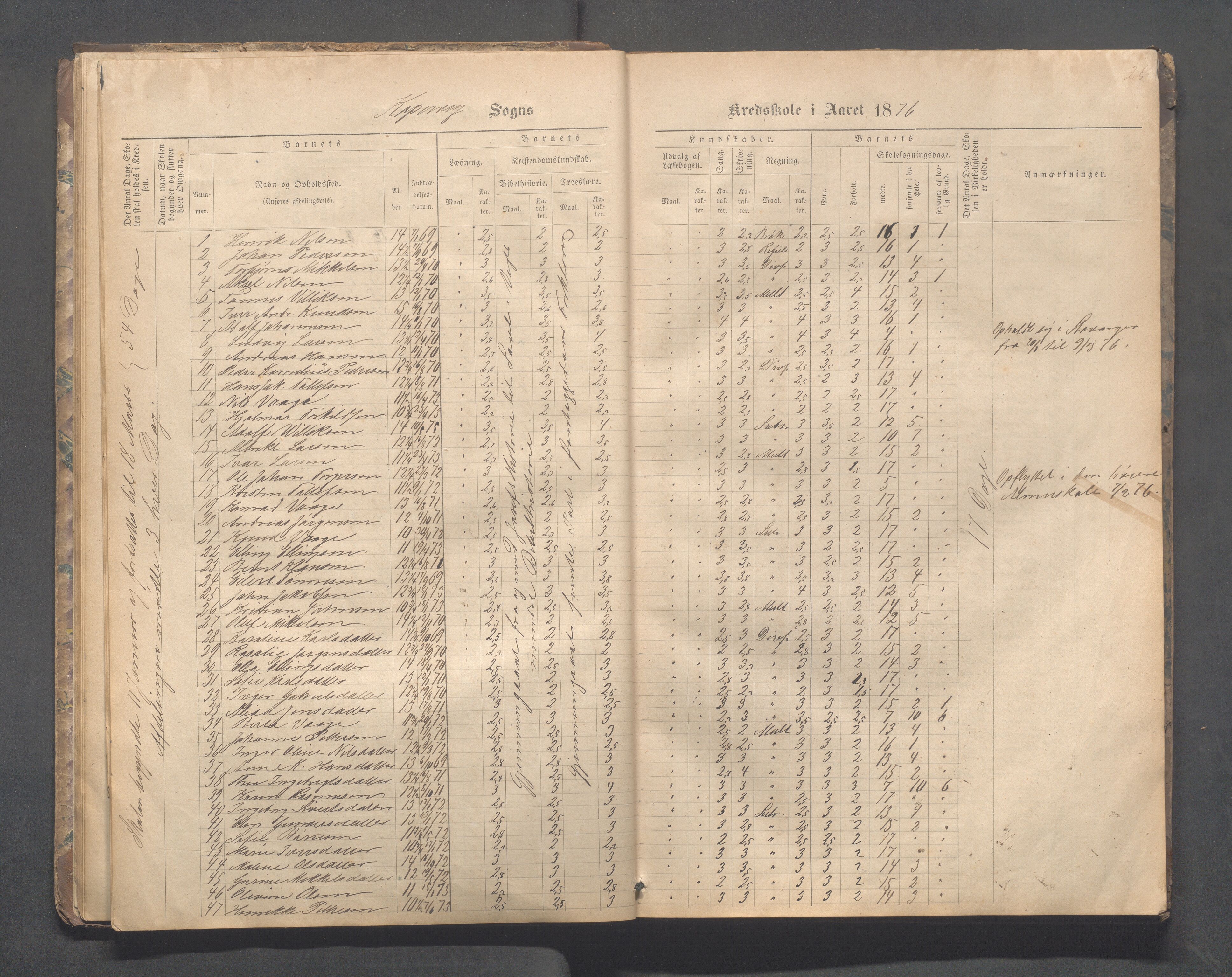 Kopervik Kommune - Kopervik skole, IKAR/K-102472/H/L0008: Skoleprotokoll, 1874-1889, p. 26