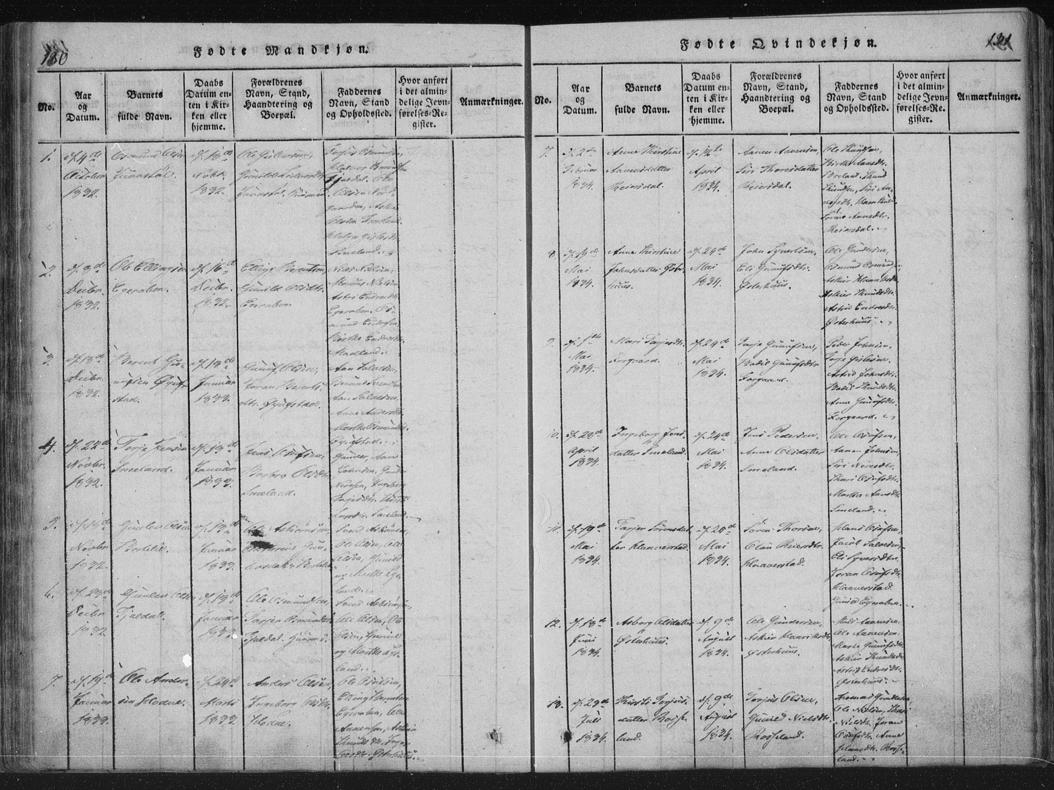 Åseral sokneprestkontor, SAK/1111-0051/F/Fa/L0001: Parish register (official) no. A 1, 1815-1853, p. 130-131