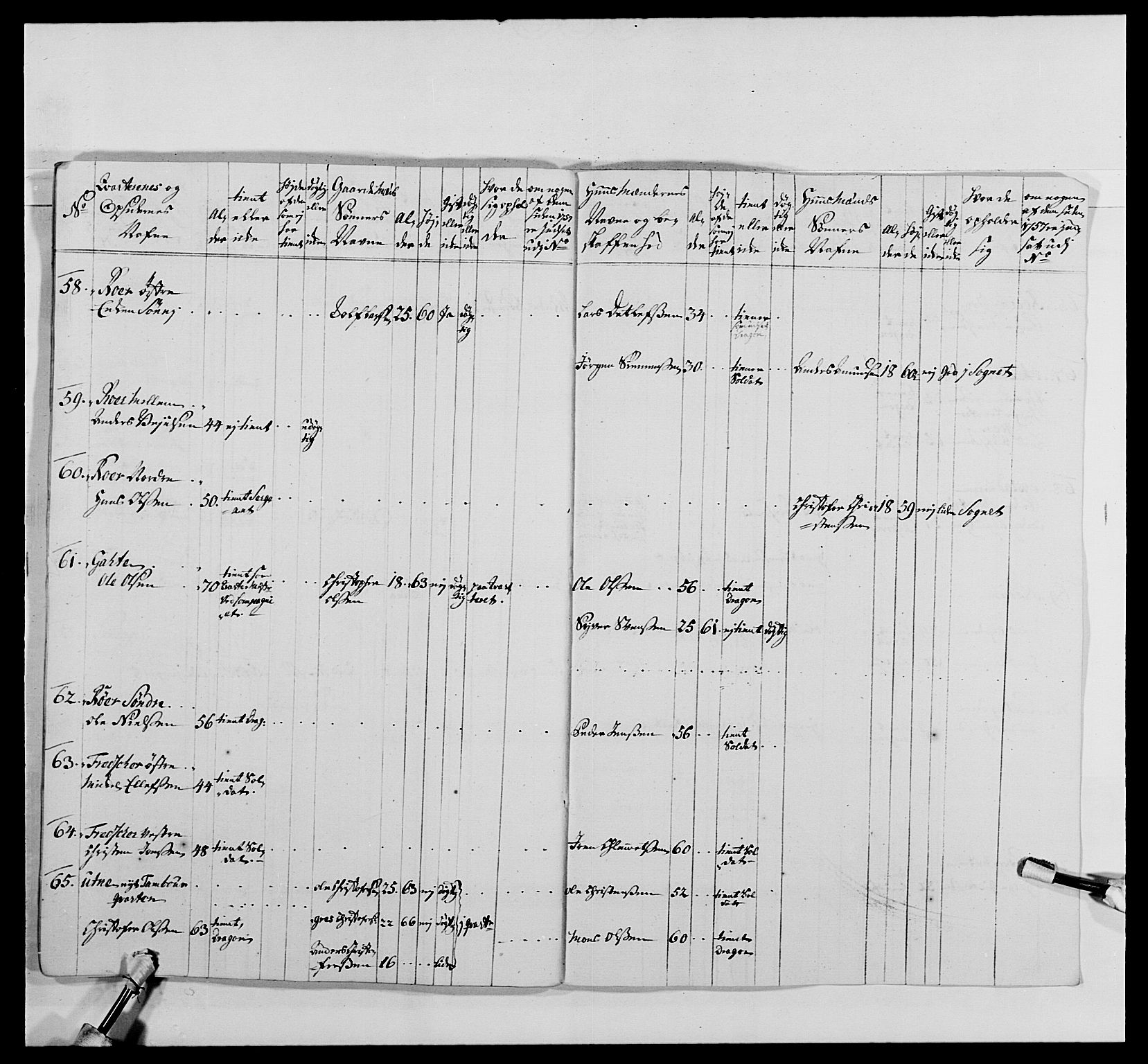 Kommanderende general (KG I) med Det norske krigsdirektorium, AV/RA-EA-5419/E/Ea/L0478: 2. Sønnafjelske dragonregiment, 1765-1767, p. 143