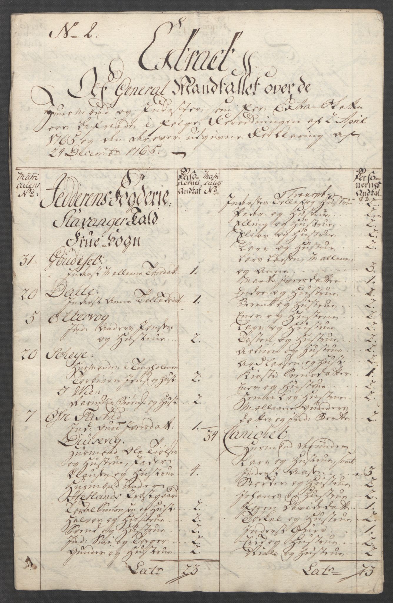 Rentekammeret inntil 1814, Reviderte regnskaper, Fogderegnskap, RA/EA-4092/R46/L2836: Ekstraskatten Jæren og Dalane, 1764-1766, p. 271