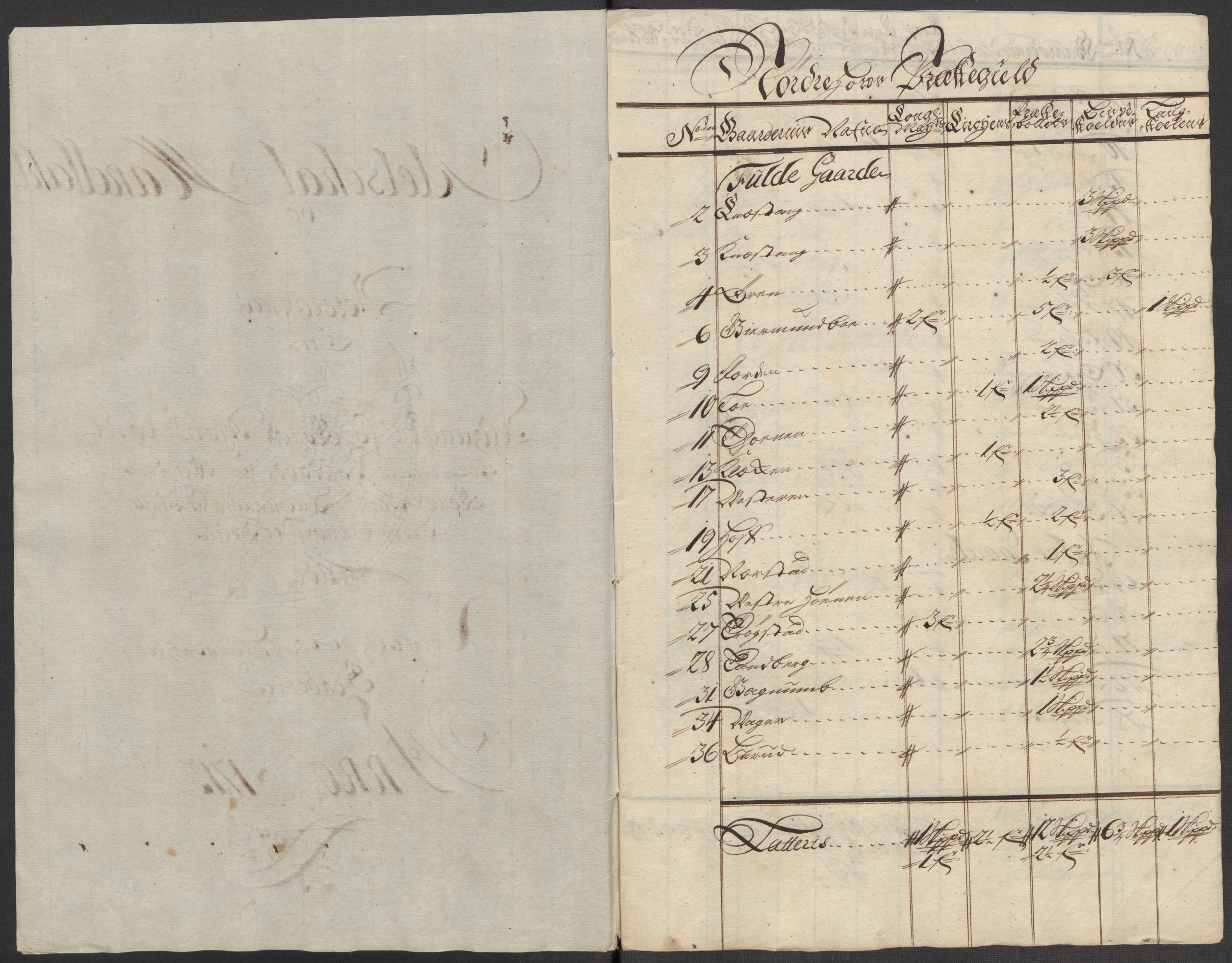 Rentekammeret inntil 1814, Reviderte regnskaper, Fogderegnskap, AV/RA-EA-4092/R23/L1471: Fogderegnskap Ringerike og Hallingdal, 1713-1714, p. 277