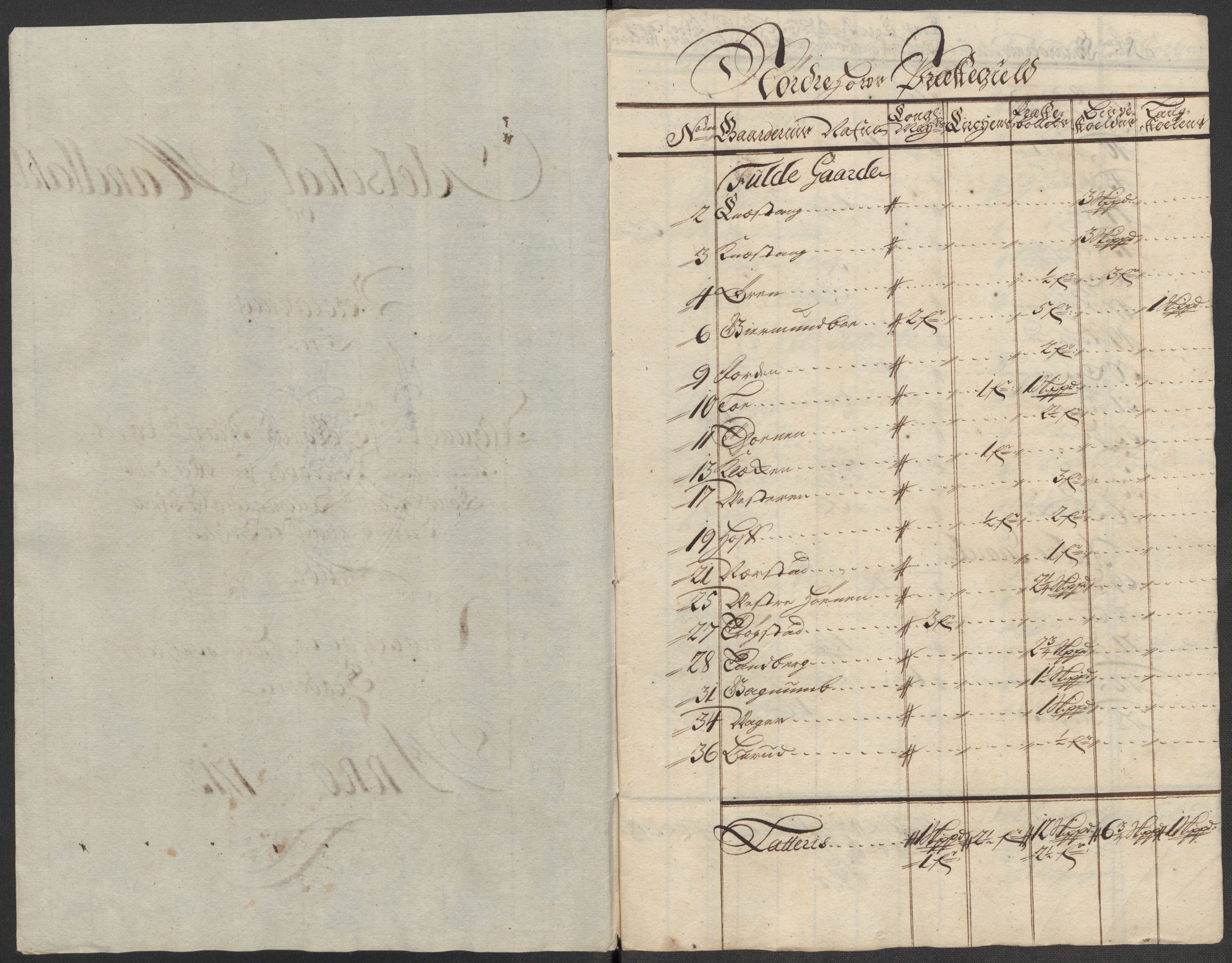 Rentekammeret inntil 1814, Reviderte regnskaper, Fogderegnskap, RA/EA-4092/R23/L1471: Fogderegnskap Ringerike og Hallingdal, 1713-1714, p. 277