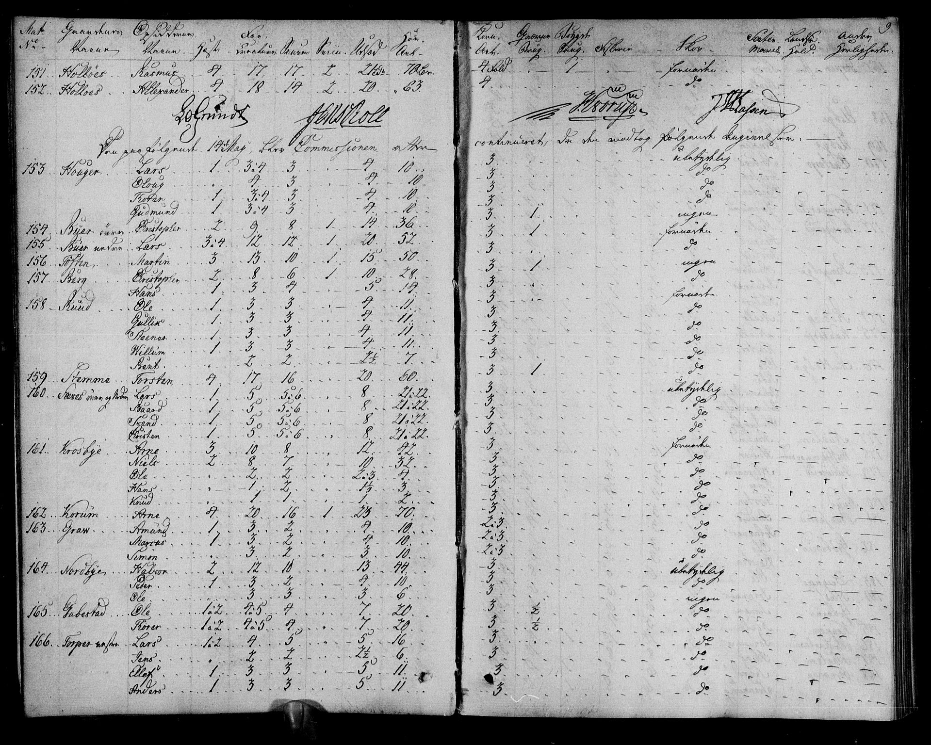 Rentekammeret inntil 1814, Realistisk ordnet avdeling, AV/RA-EA-4070/N/Ne/Nea/L0001: Rakkestad, Heggen og Frøland fogderi. Deliberasjonsprotokoll, 1803, p. 11