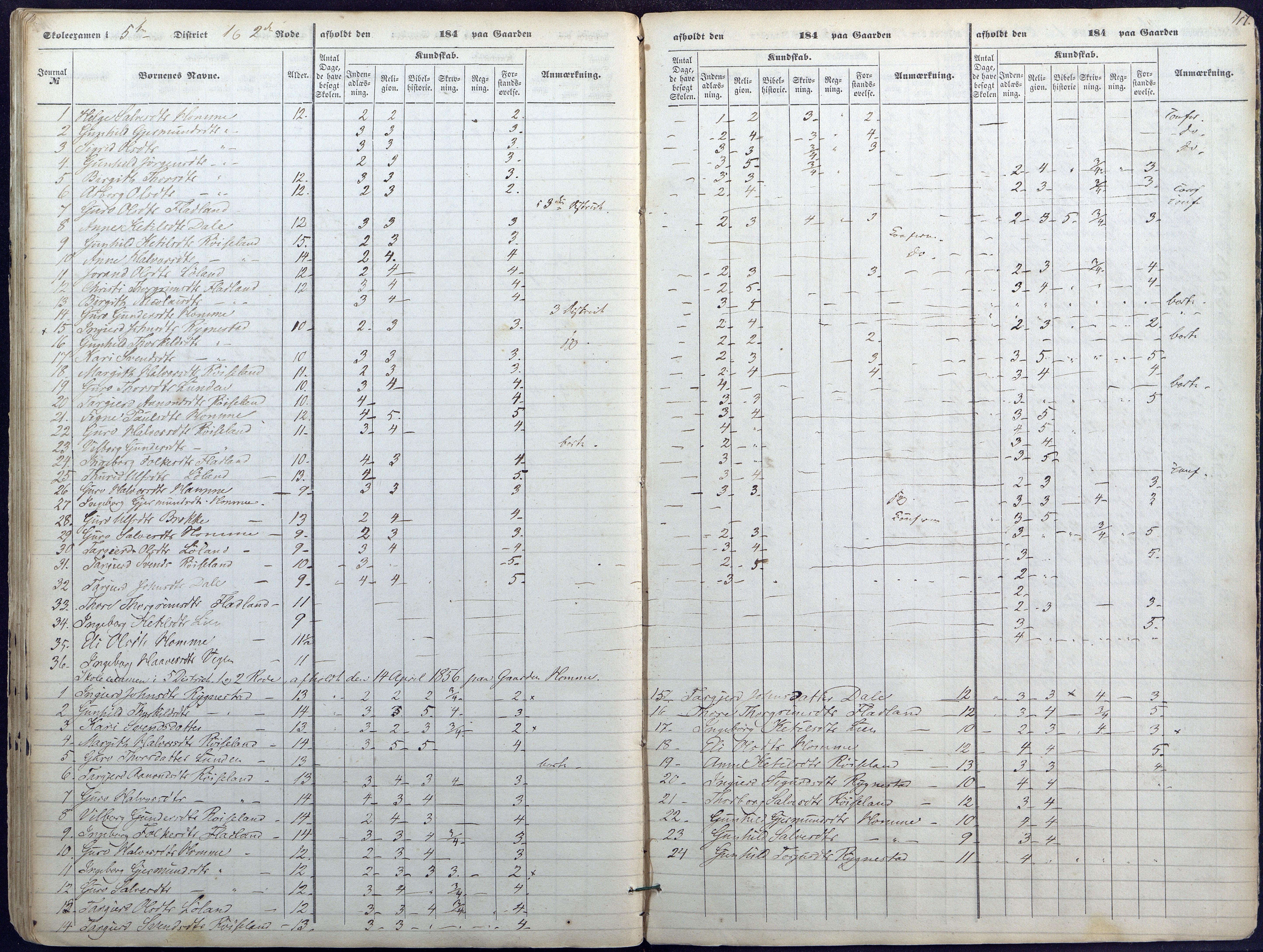 Valle kommune, AAKS/KA0940-PK/03/L0043: Skoleeksamensprotokoll for Valle, 1845-1854, p. 47