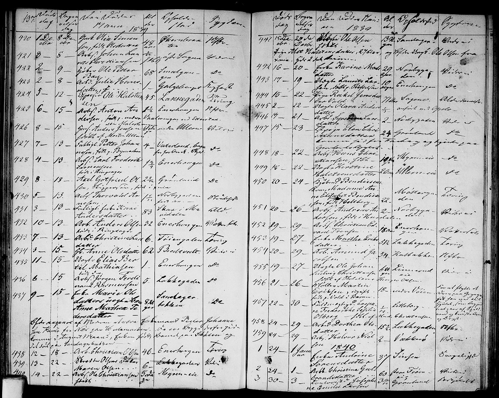 Aker prestekontor kirkebøker, AV/SAO-A-10861/F/L0016: Parish register (official) no. 16, 1827-1841, p. 137