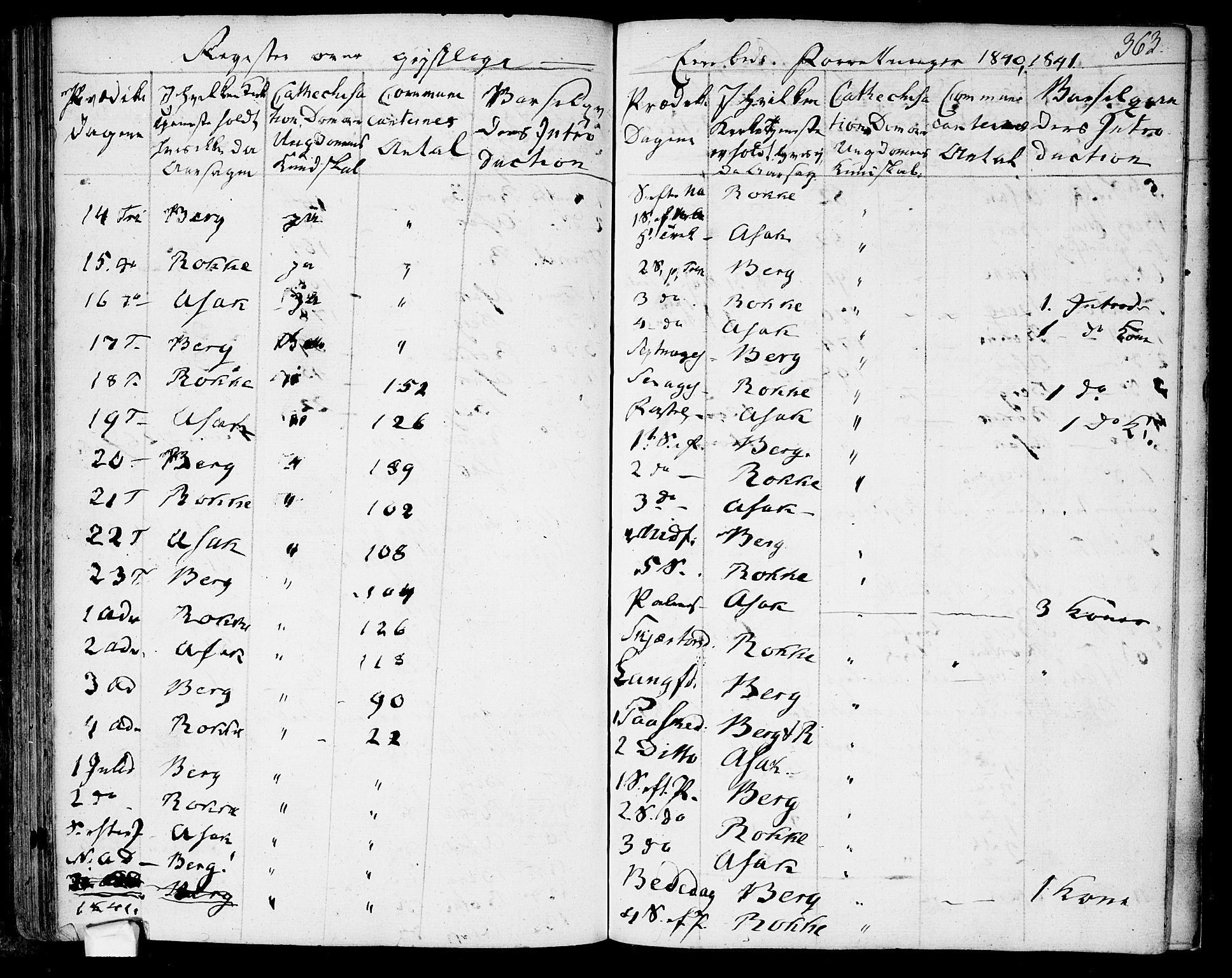 Berg prestekontor Kirkebøker, AV/SAO-A-10902/F/Fa/L0003: Parish register (official) no. I 3, 1832-1842, p. 363