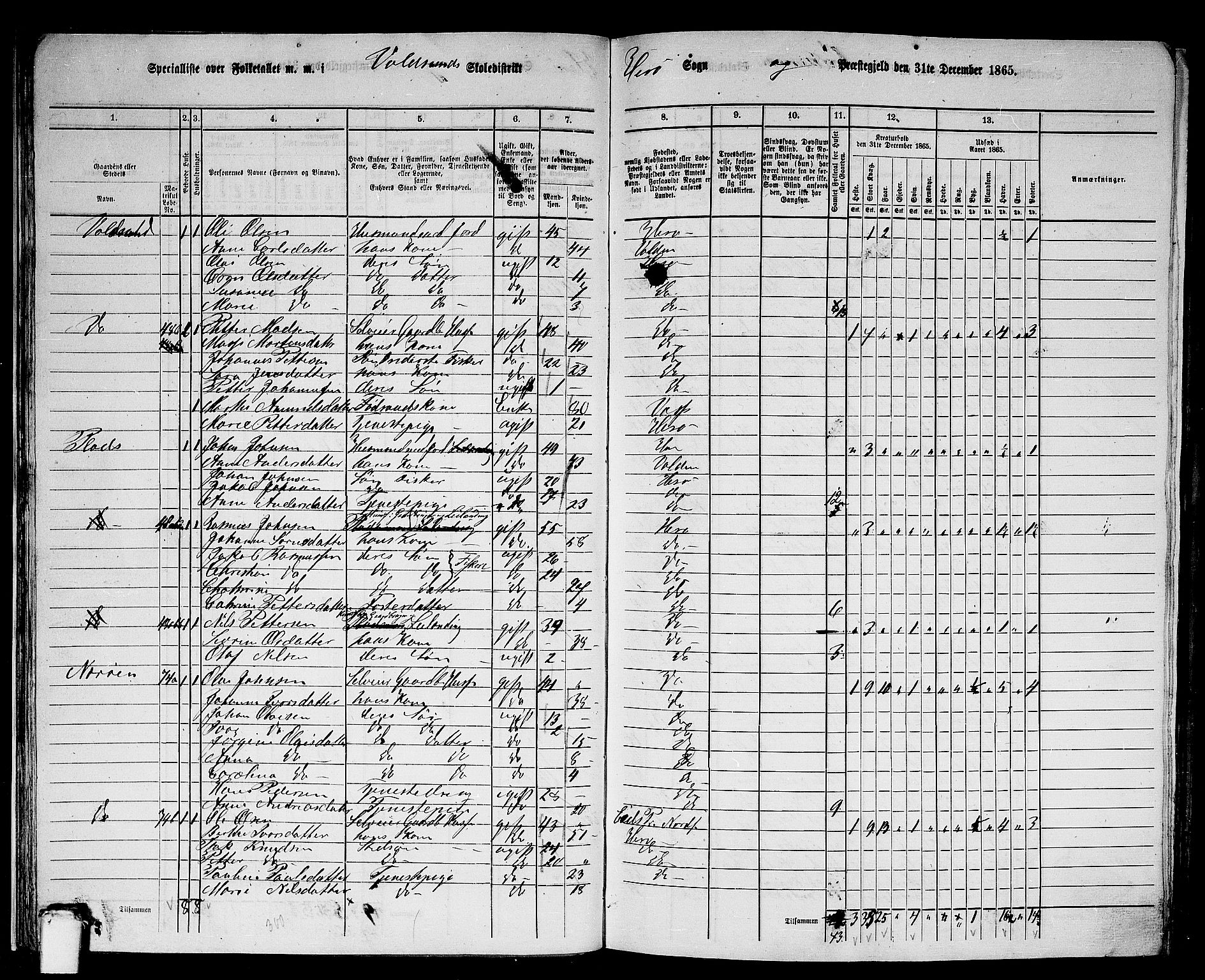 RA, 1865 census for Herøy, 1865, p. 34