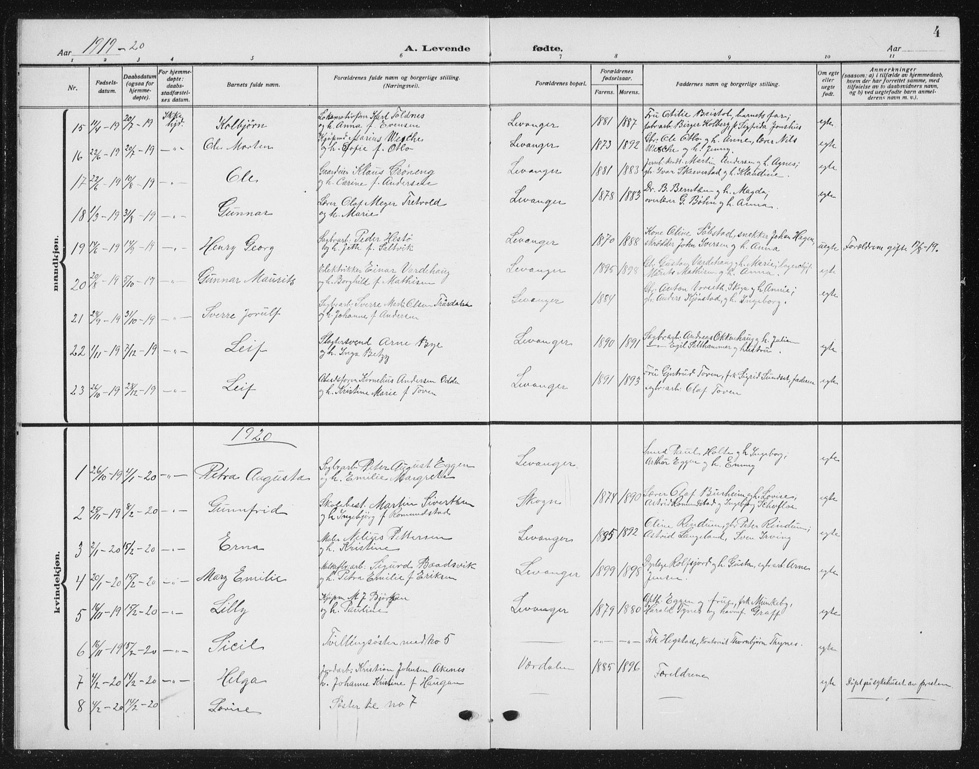 Ministerialprotokoller, klokkerbøker og fødselsregistre - Nord-Trøndelag, SAT/A-1458/720/L0193: Parish register (copy) no. 720C02, 1918-1941, p. 4