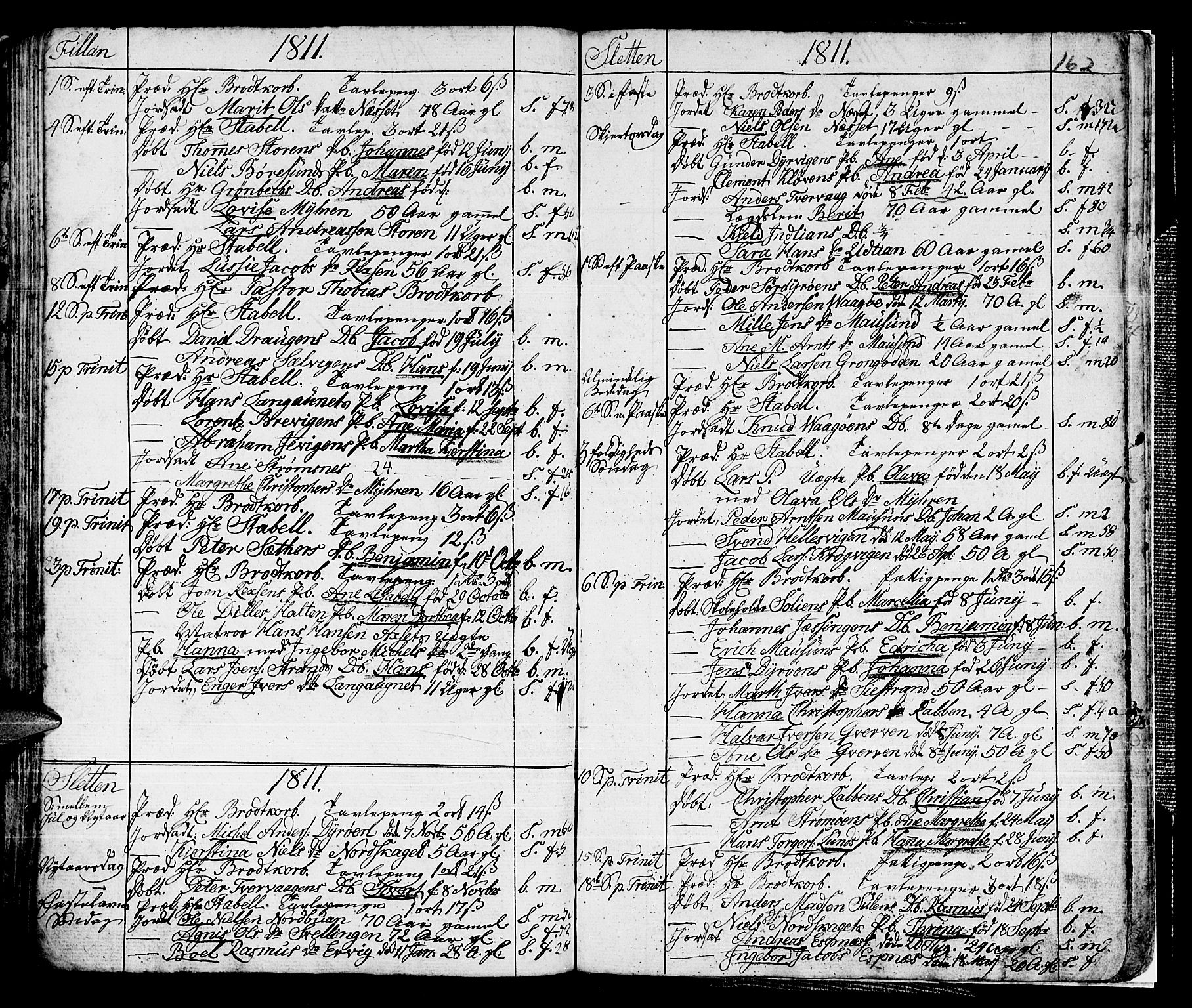 Ministerialprotokoller, klokkerbøker og fødselsregistre - Sør-Trøndelag, SAT/A-1456/634/L0526: Parish register (official) no. 634A02, 1775-1818, p. 162