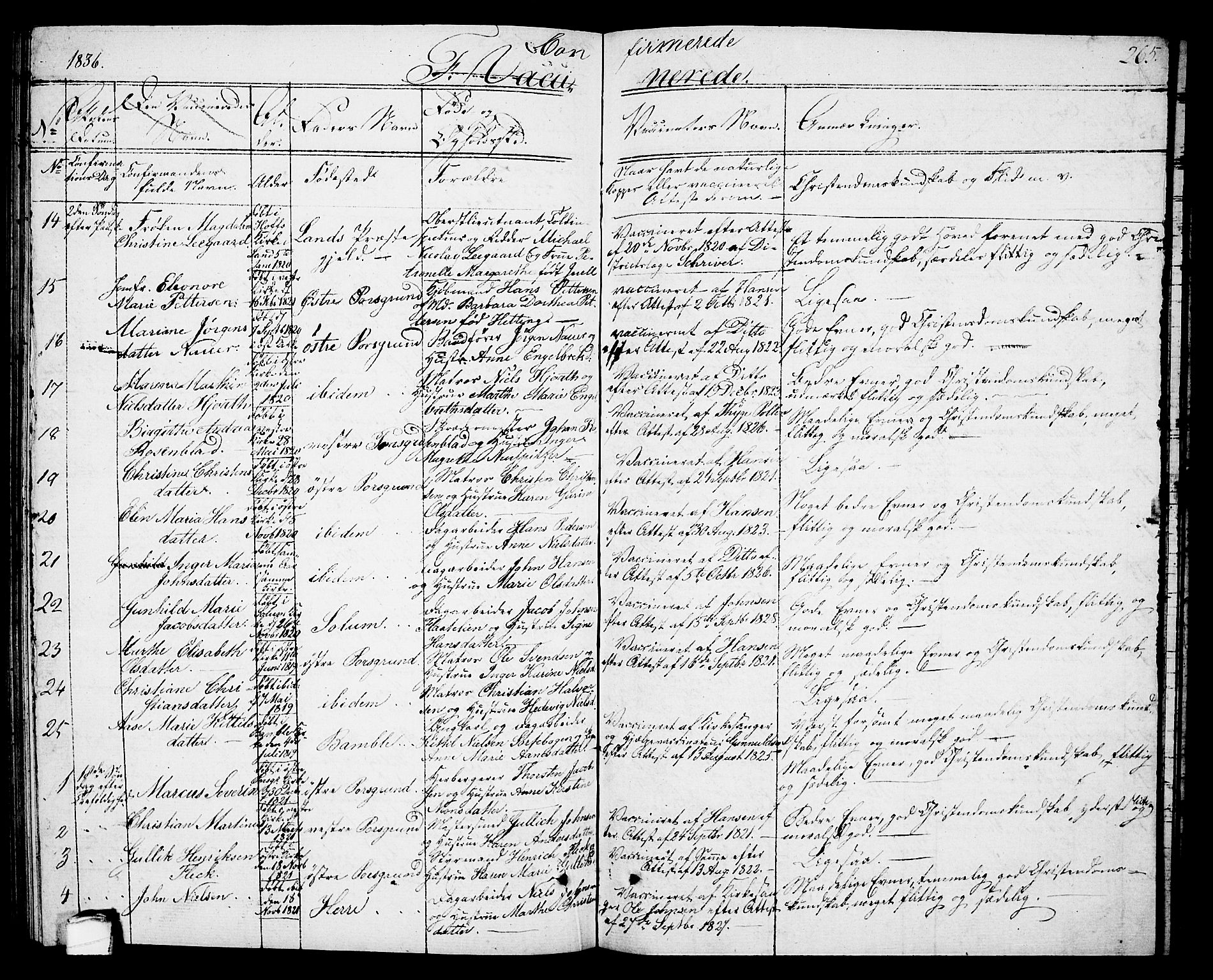 Porsgrunn kirkebøker , SAKO/A-104/G/Gb/L0002: Parish register (copy) no. II 2, 1828-1841, p. 265