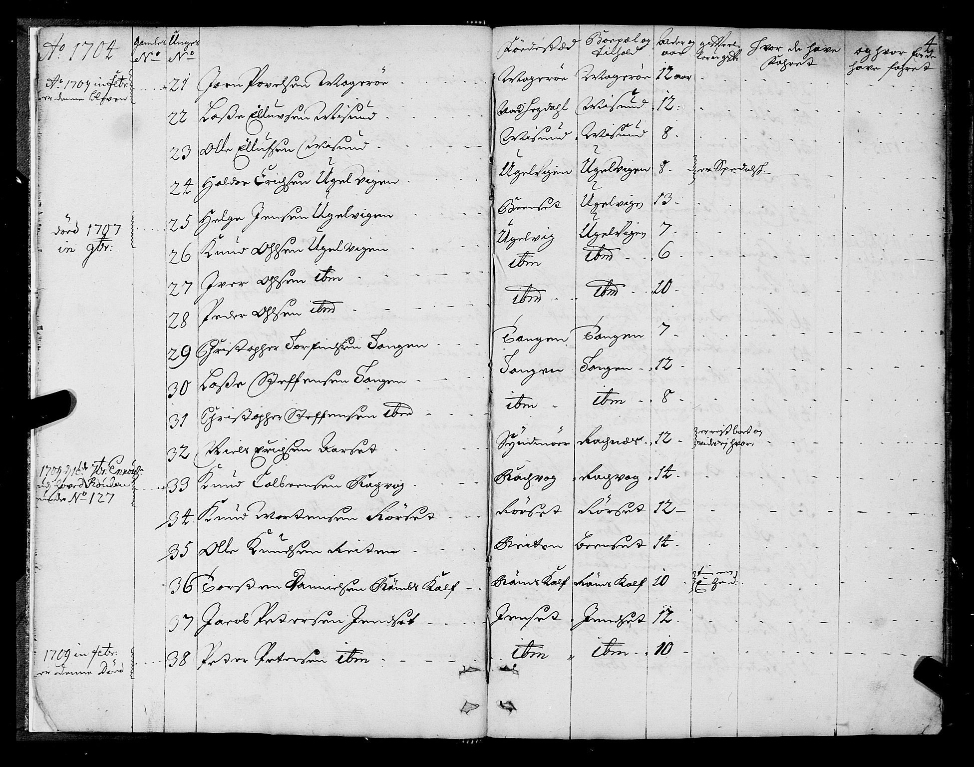 Sjøinnrulleringen - Trondhjemske distrikt, AV/SAT-A-5121/01/L0004: Ruller over sjøfolk i Trondhjem by, 1704-1710, p. 4