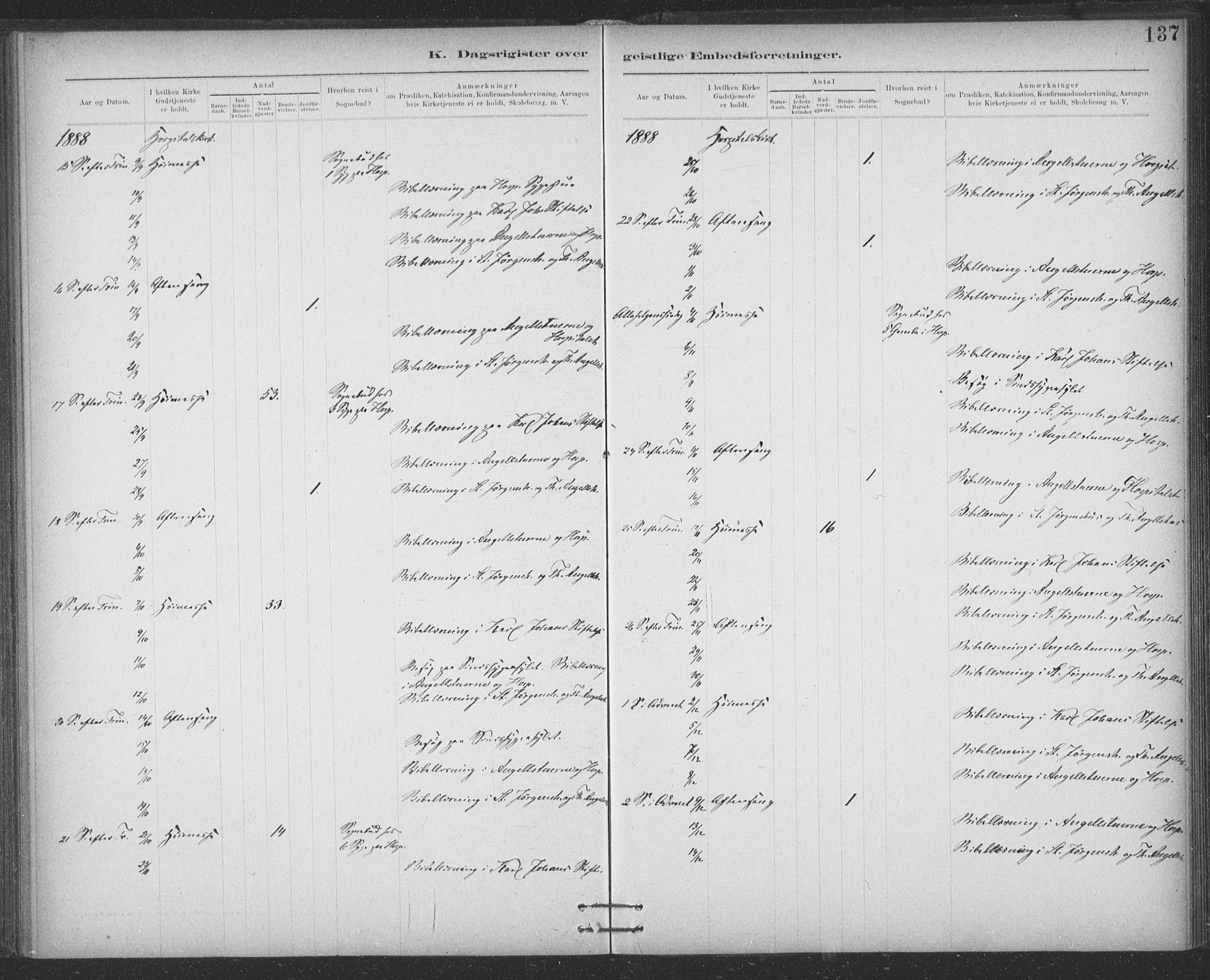 Ministerialprotokoller, klokkerbøker og fødselsregistre - Sør-Trøndelag, SAT/A-1456/623/L0470: Parish register (official) no. 623A04, 1884-1938, p. 137