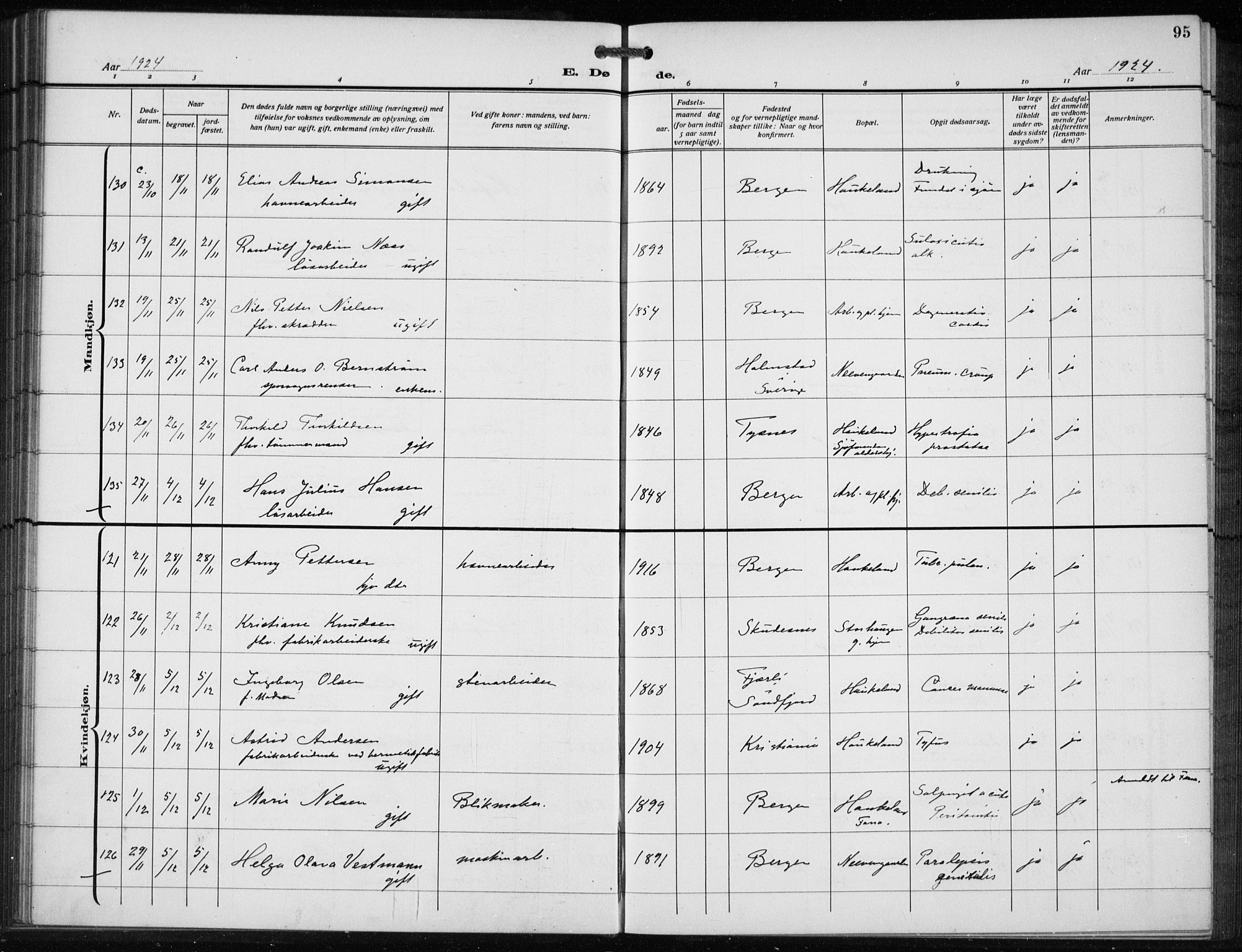 Bergen kommunale pleiehjem - stiftelsespresten, AV/SAB-A-100281: Parish register (official) no. A 7, 1921-1932, p. 95