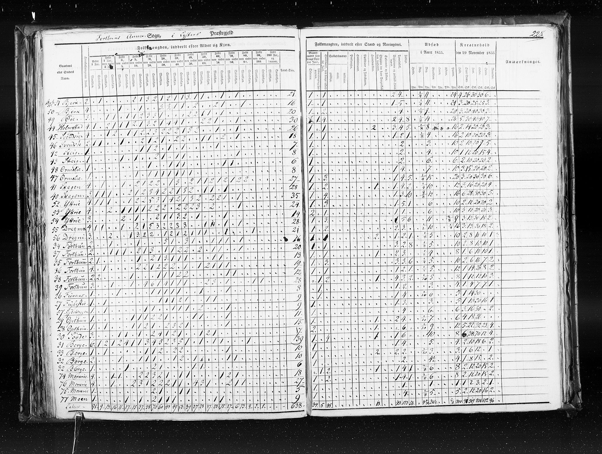 RA, Census 1835, vol. 7: Søndre Bergenhus amt og Nordre Bergenhus amt, 1835, p. 228