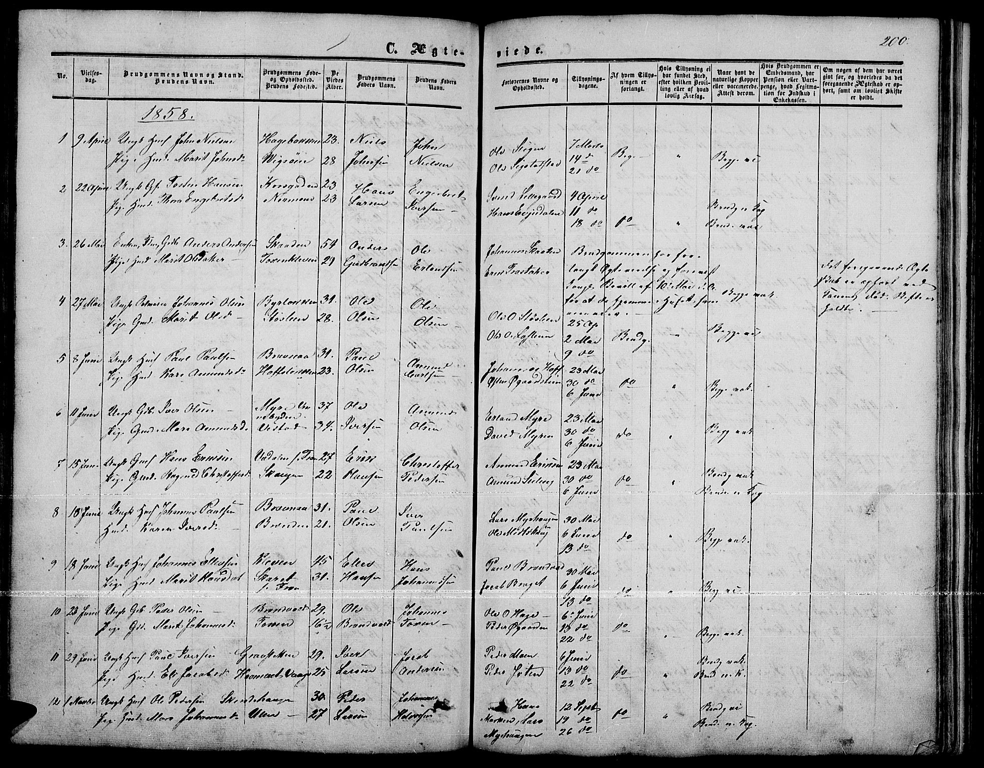 Nord-Fron prestekontor, SAH/PREST-080/H/Ha/Hab/L0001: Parish register (copy) no. 1, 1851-1883, p. 200