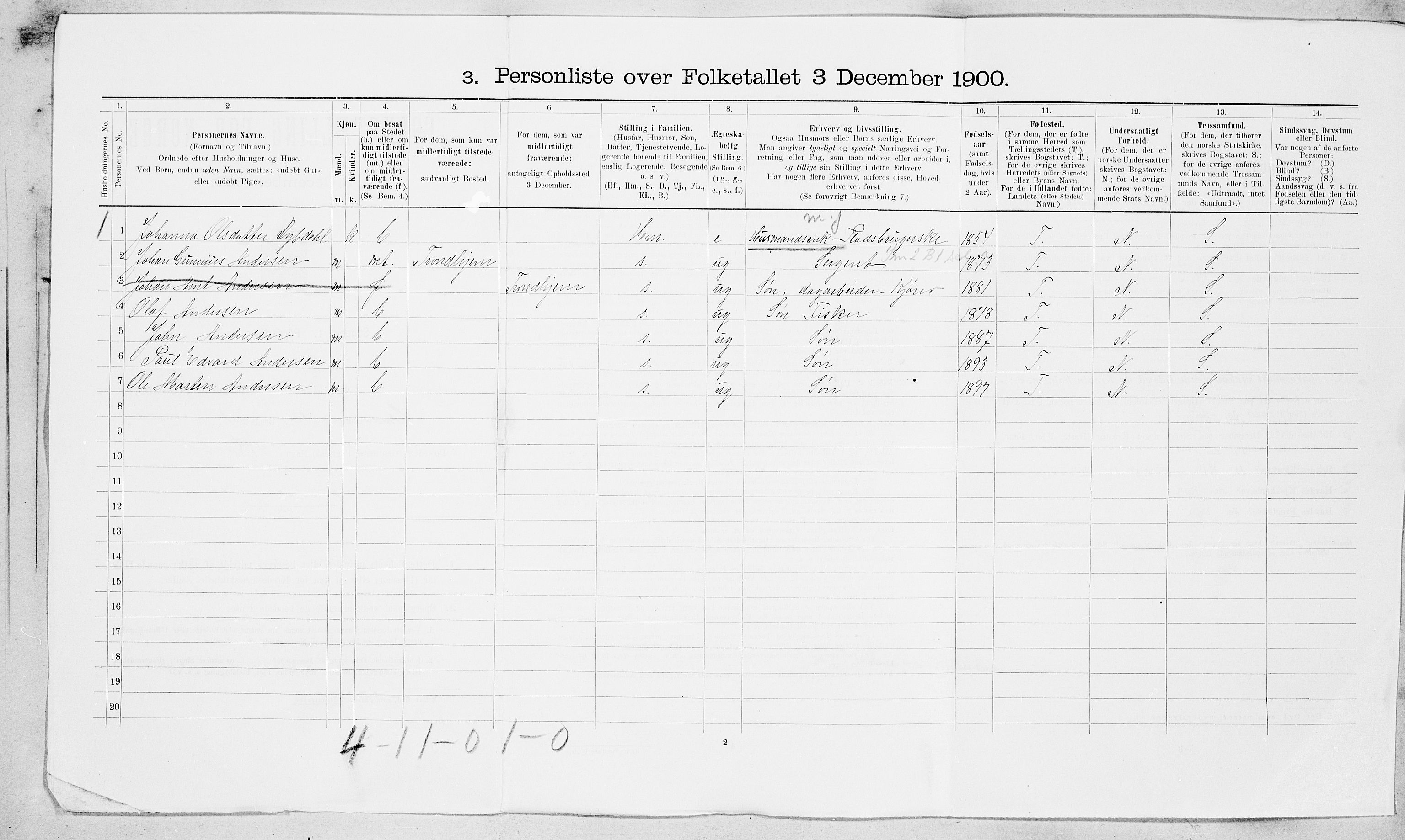 SAT, 1900 census for Rissa, 1900, p. 31