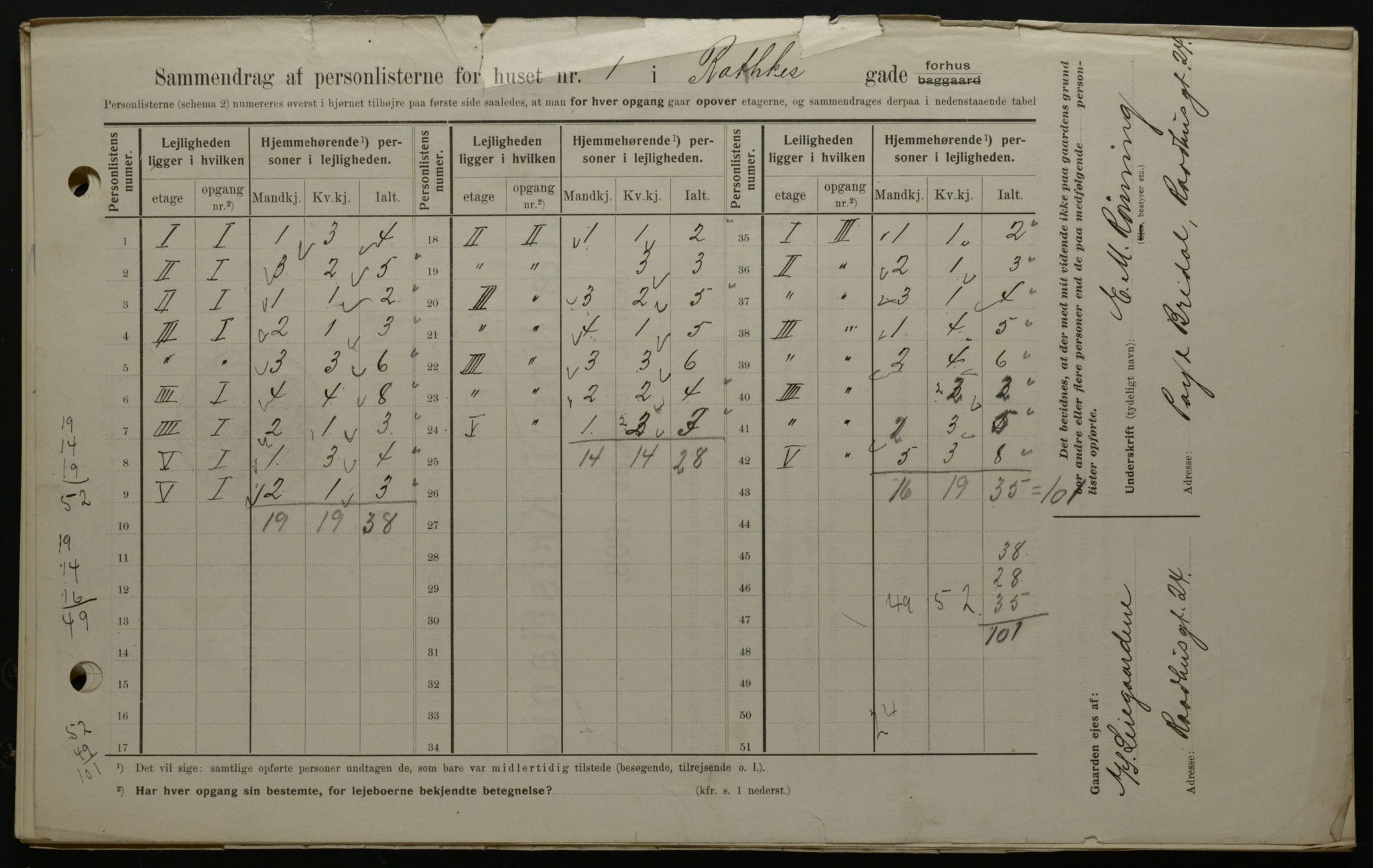 OBA, Municipal Census 1908 for Kristiania, 1908, p. 73564